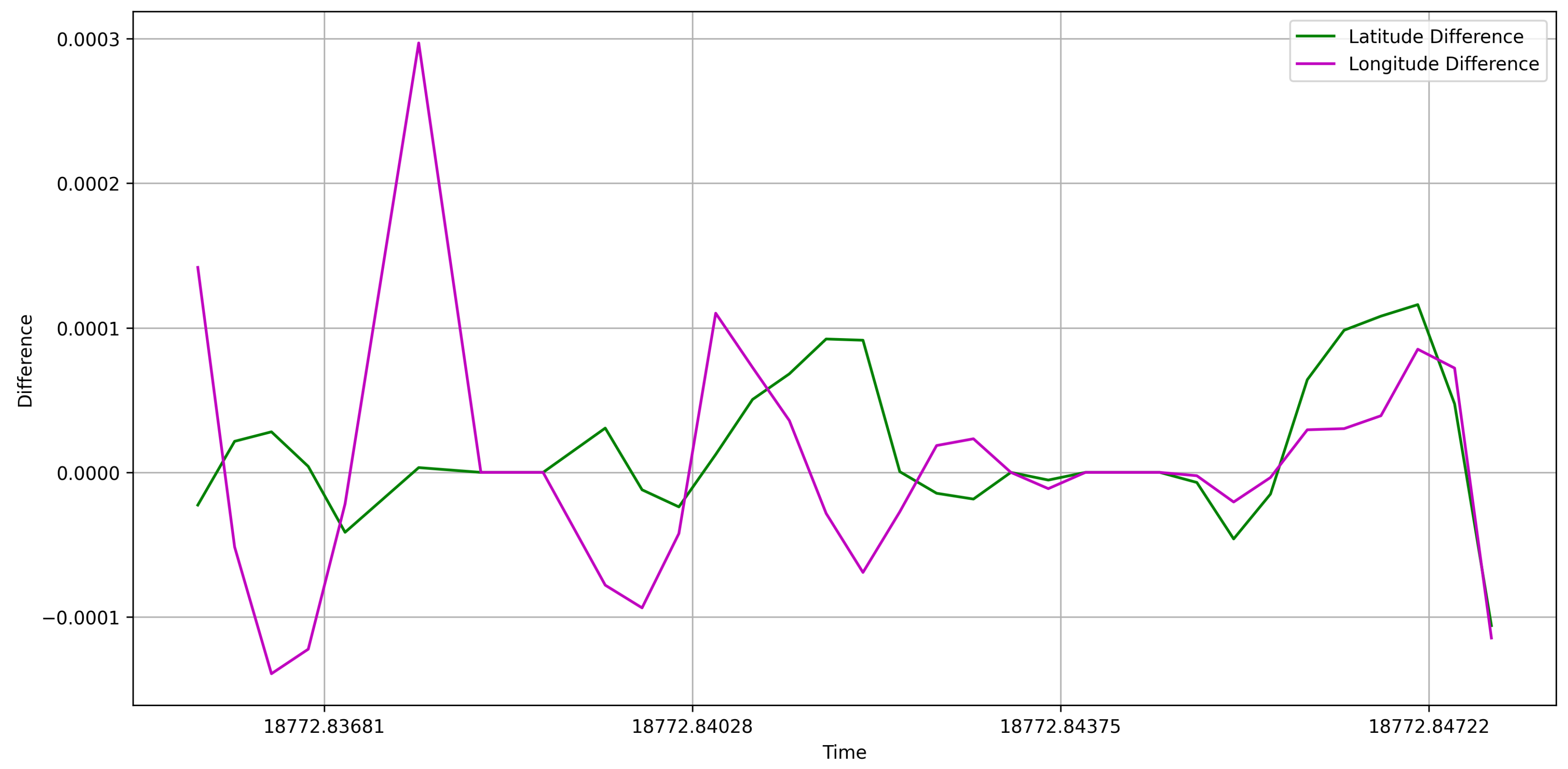 Preprints 160070 g005