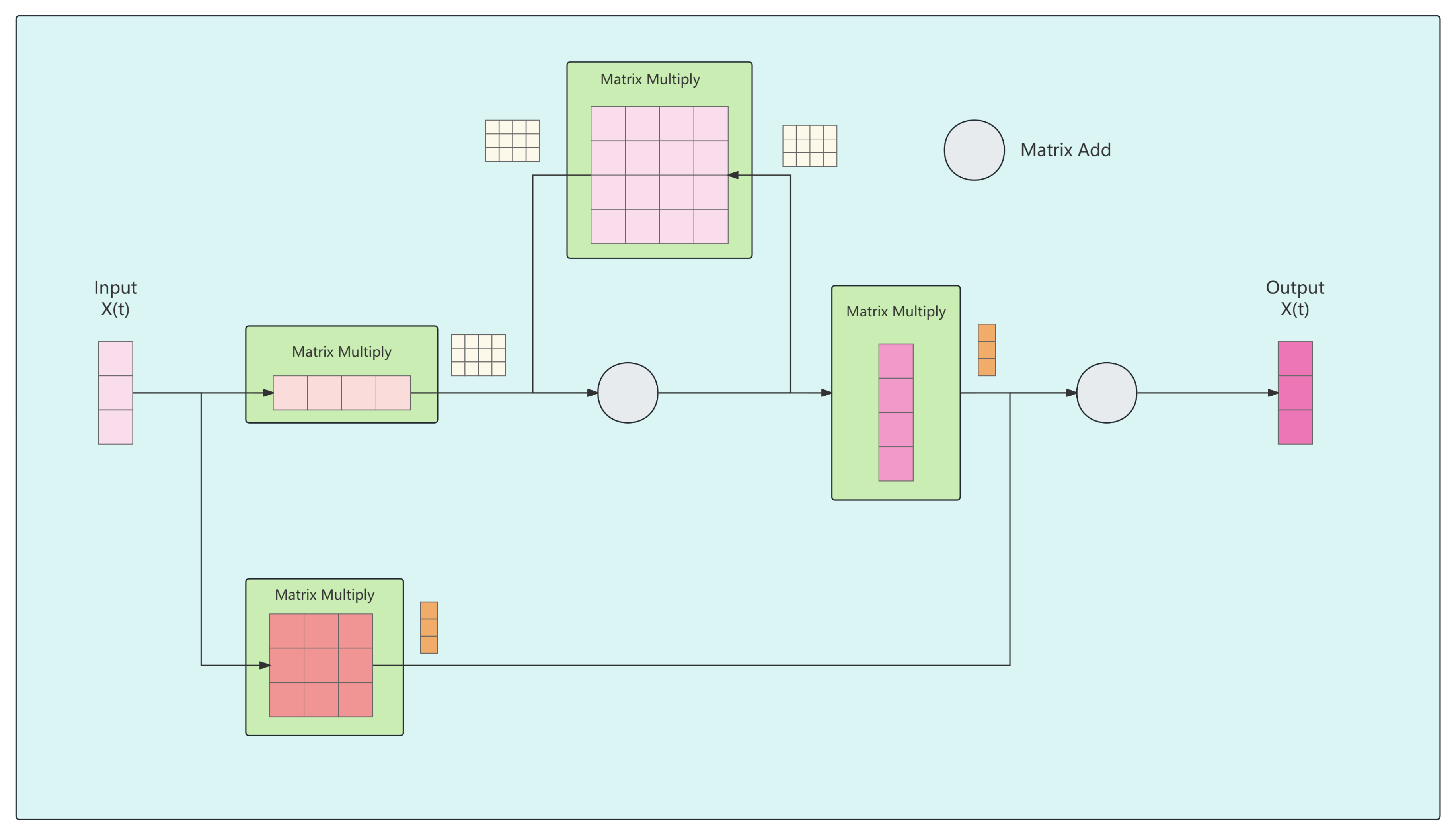 Preprints 160070 g012