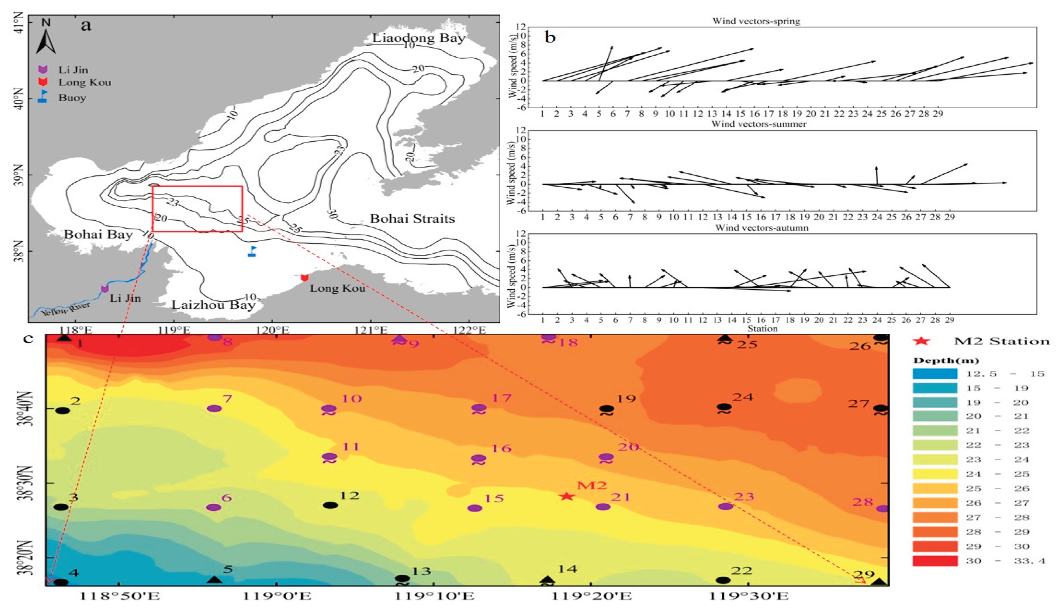Preprints 188841 g001