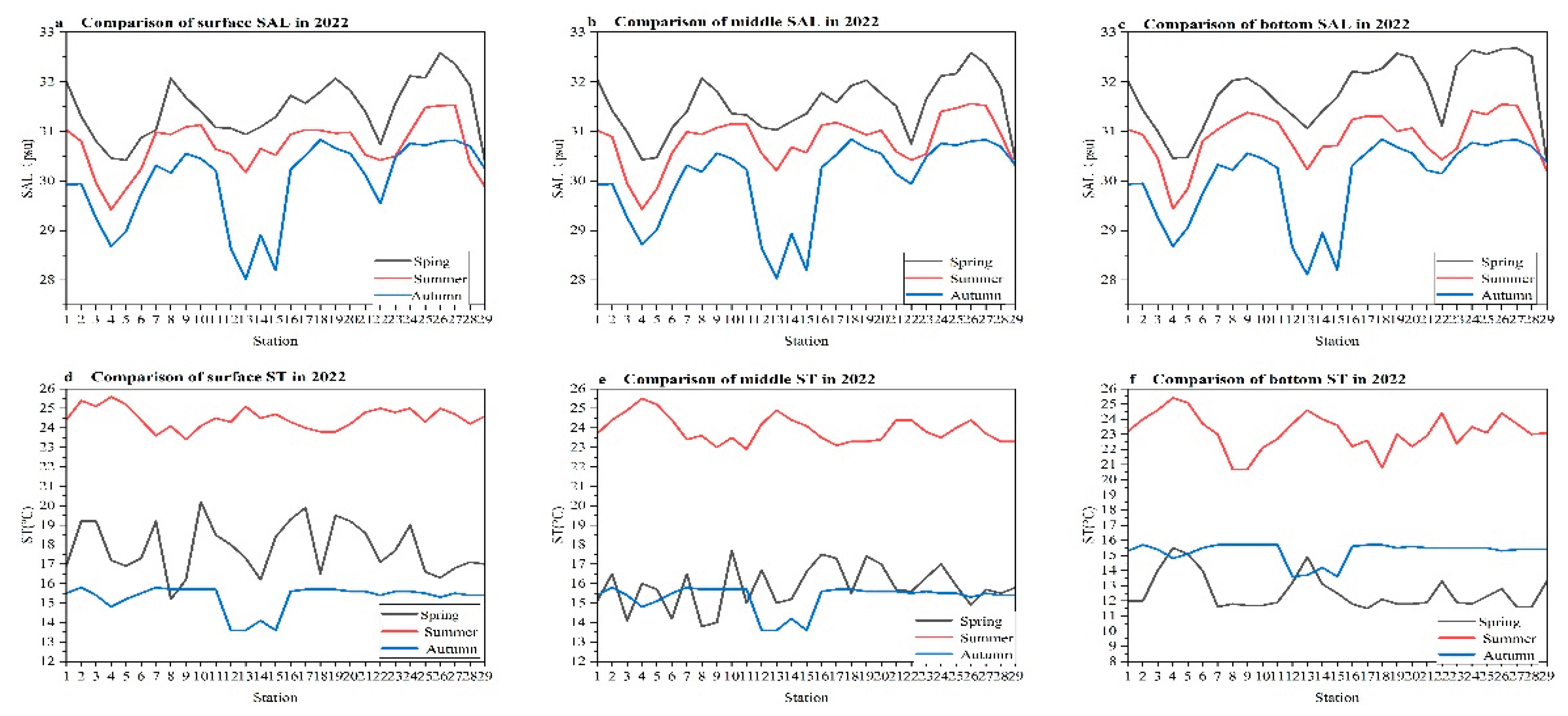 Preprints 188841 g002a
