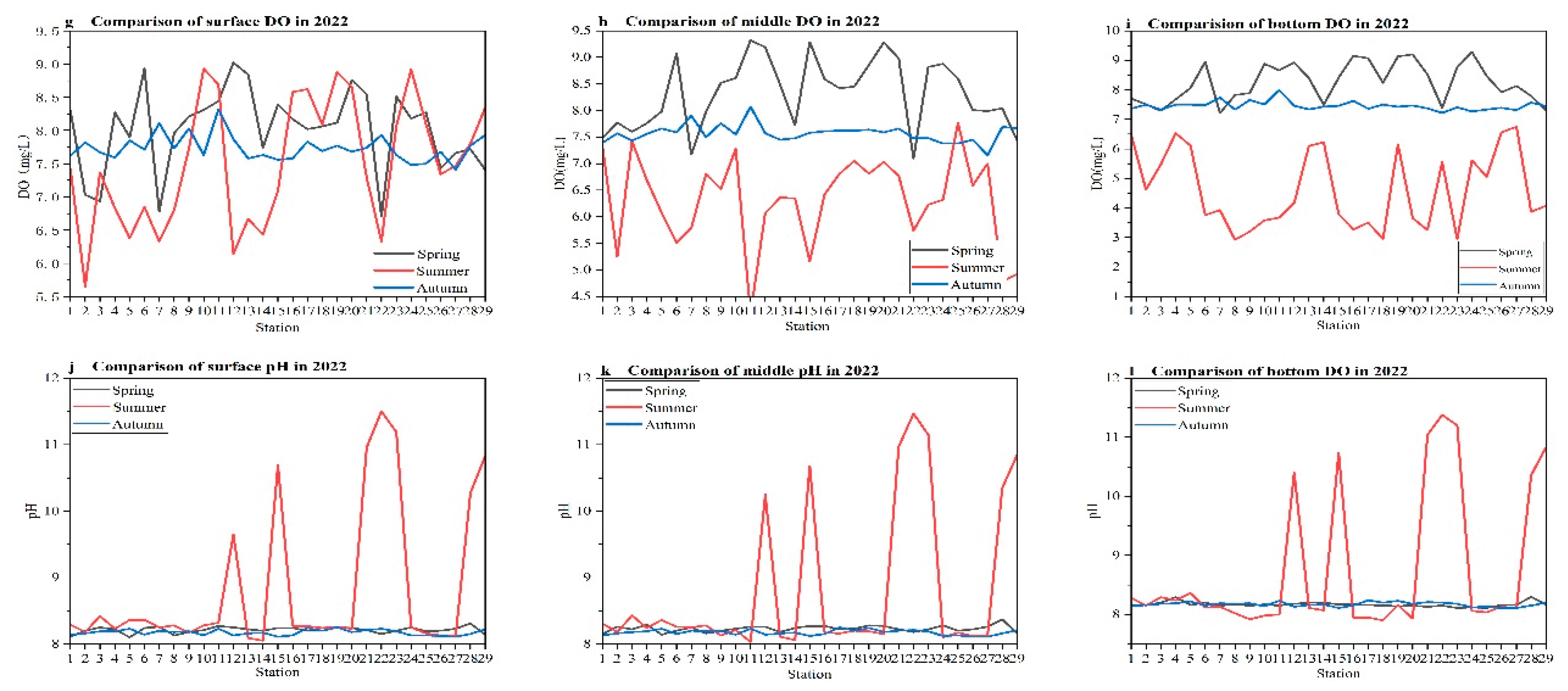 Preprints 188841 g002b