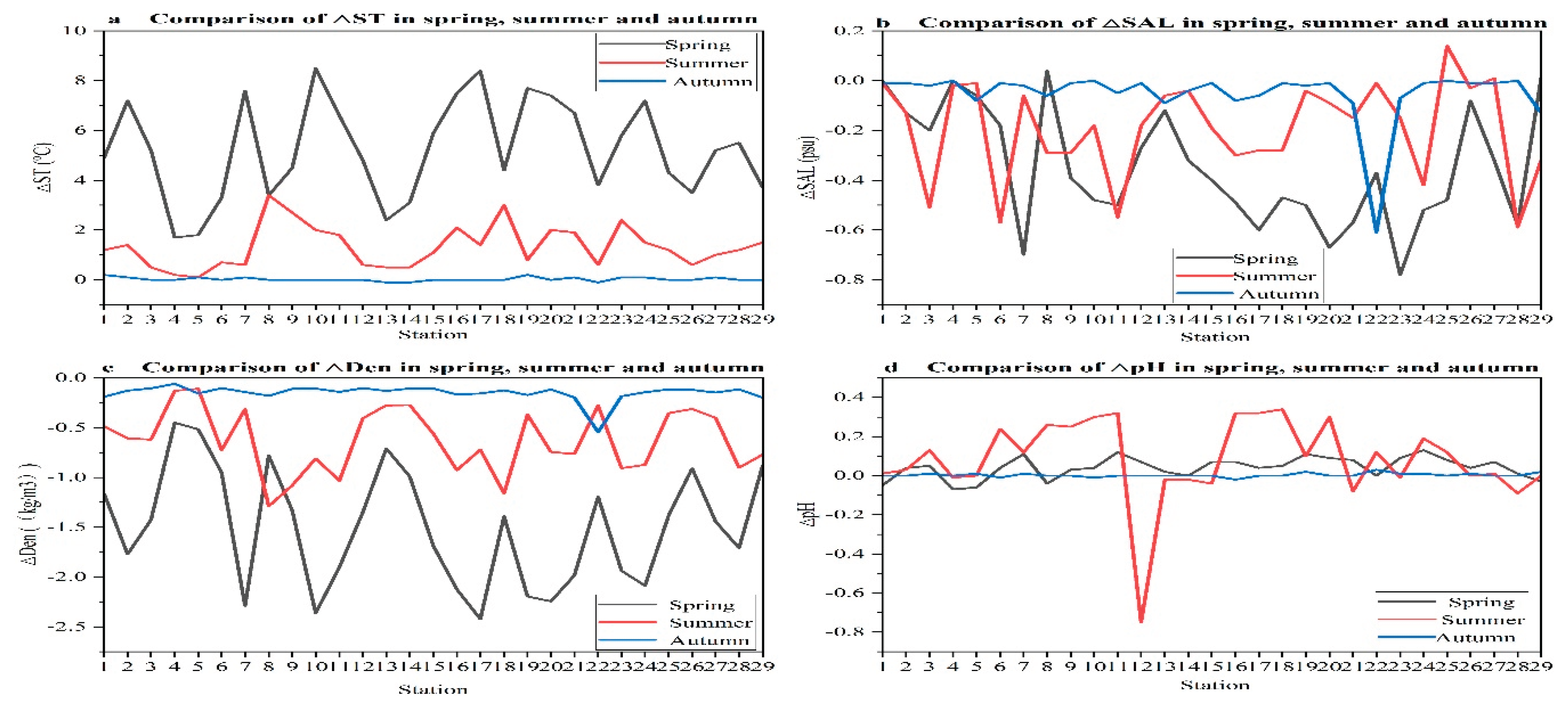 Preprints 188841 g003