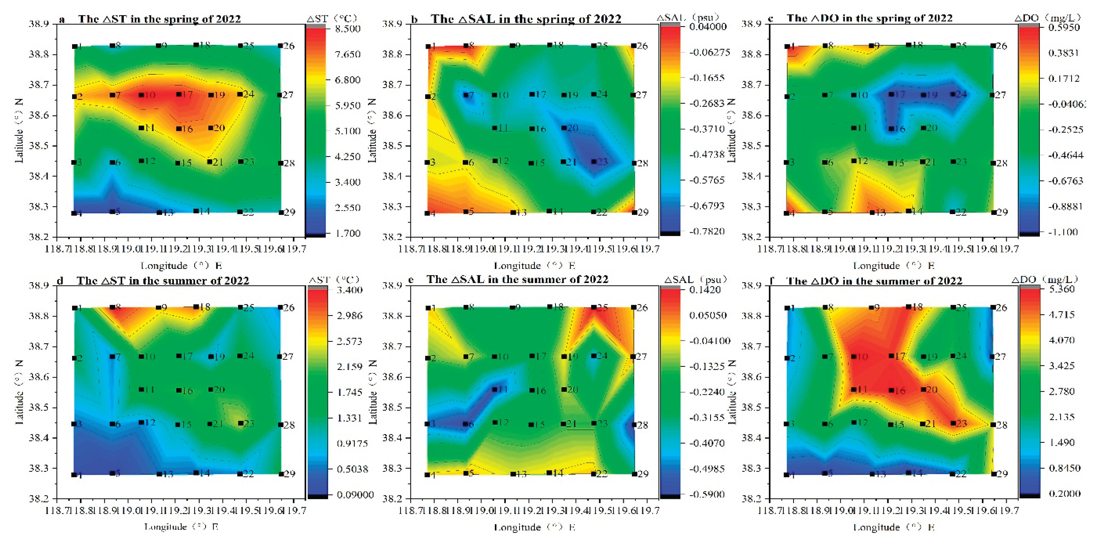Preprints 188841 g005b