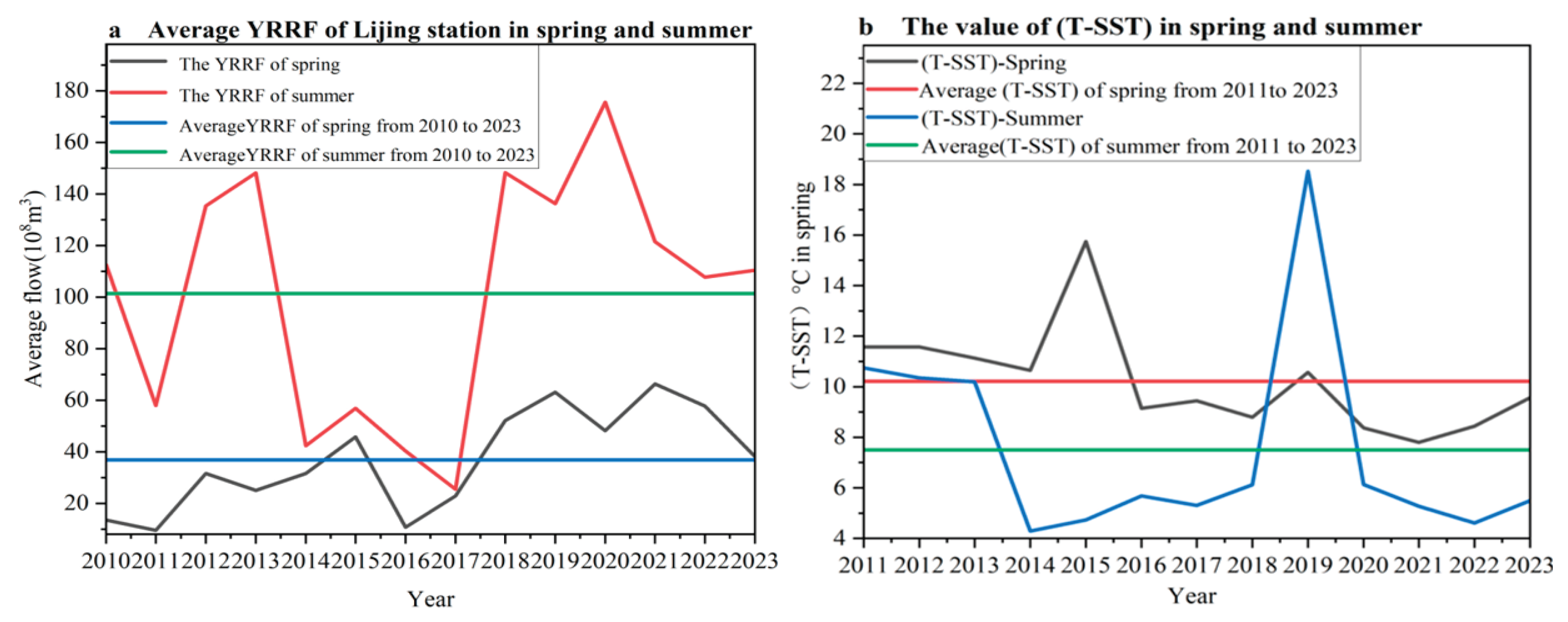 Preprints 188841 g007