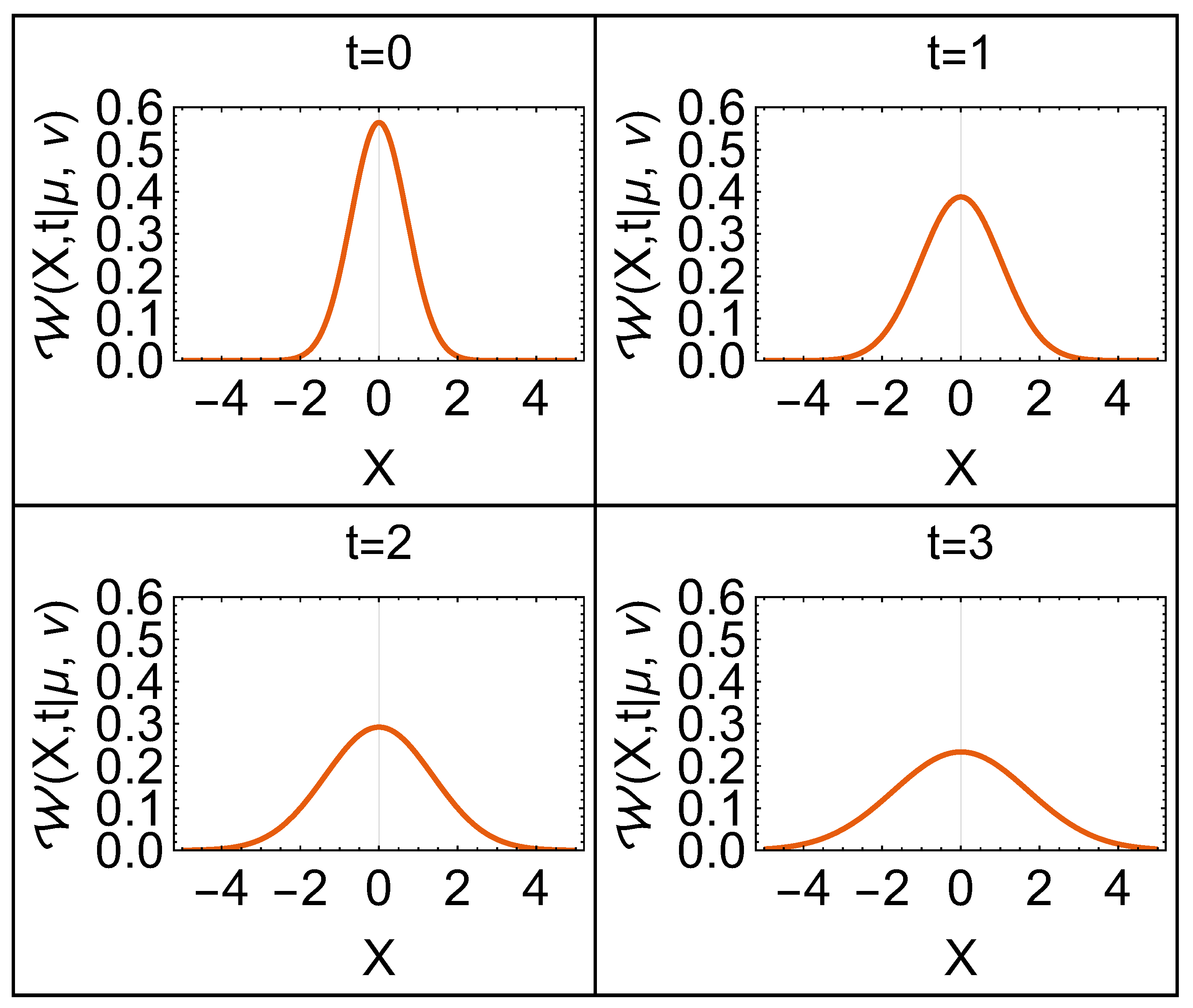 Preprints 155863 g001