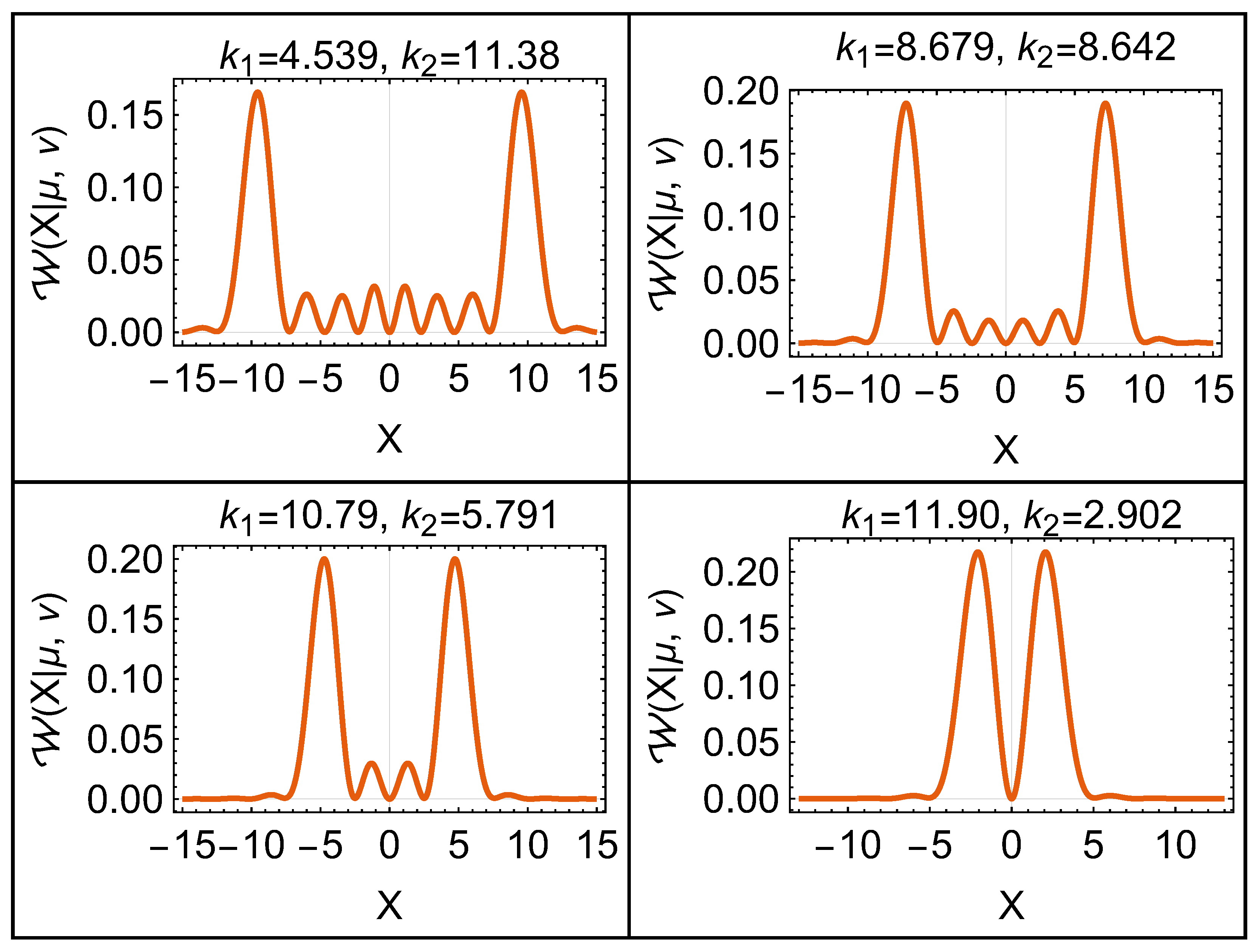 Preprints 155863 g002
