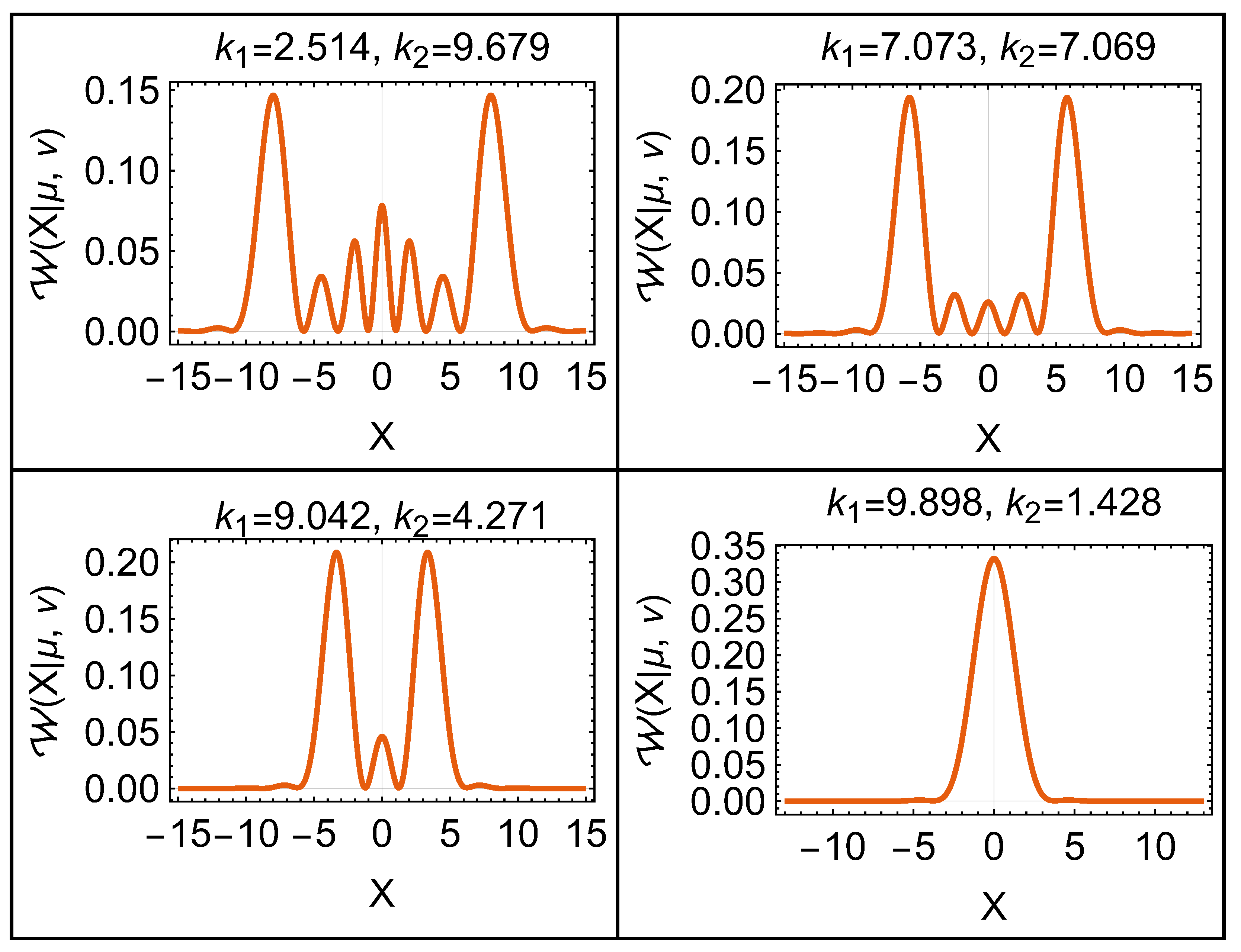 Preprints 155863 g003