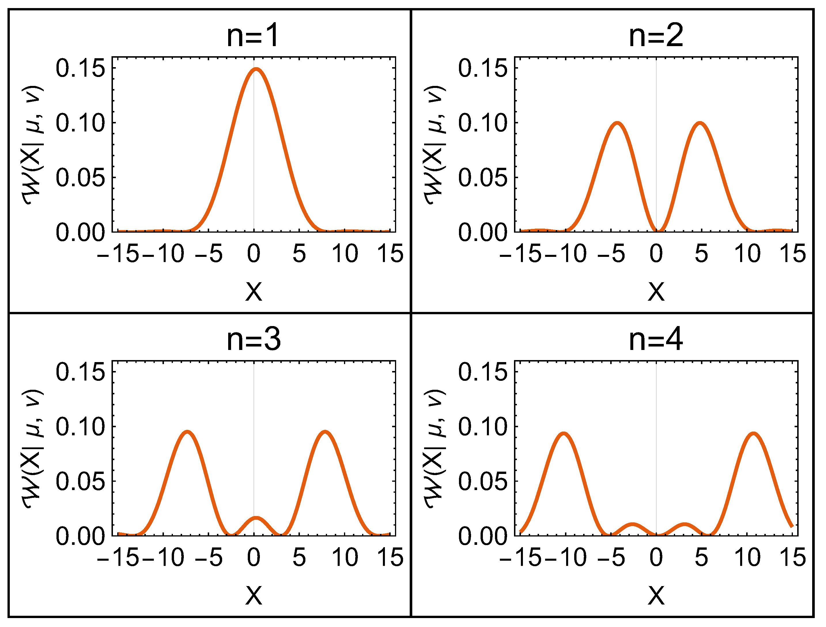 Preprints 155863 g004