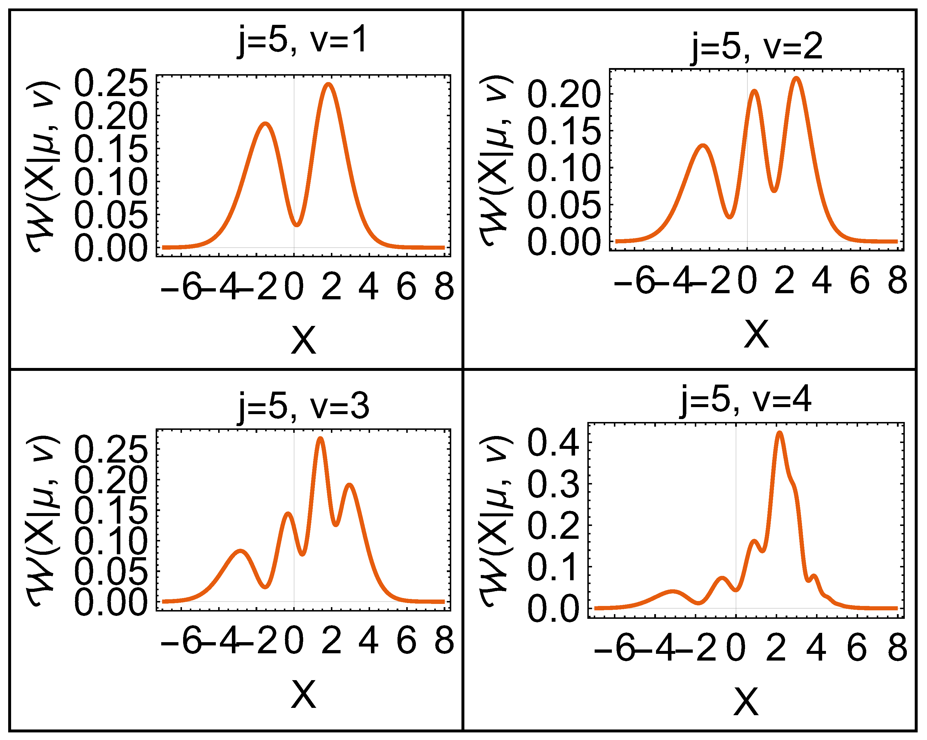 Preprints 155863 g005