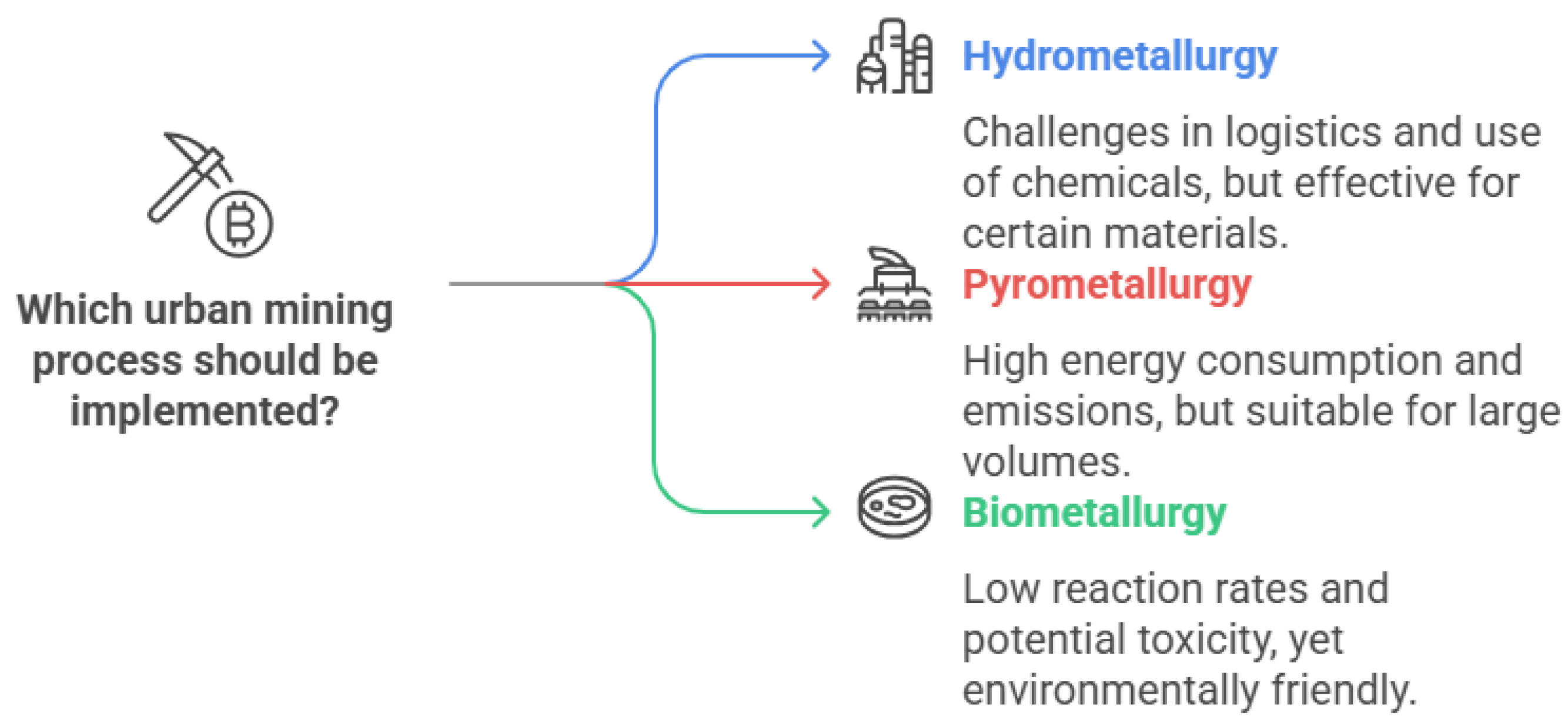 Preprints 156834 g001