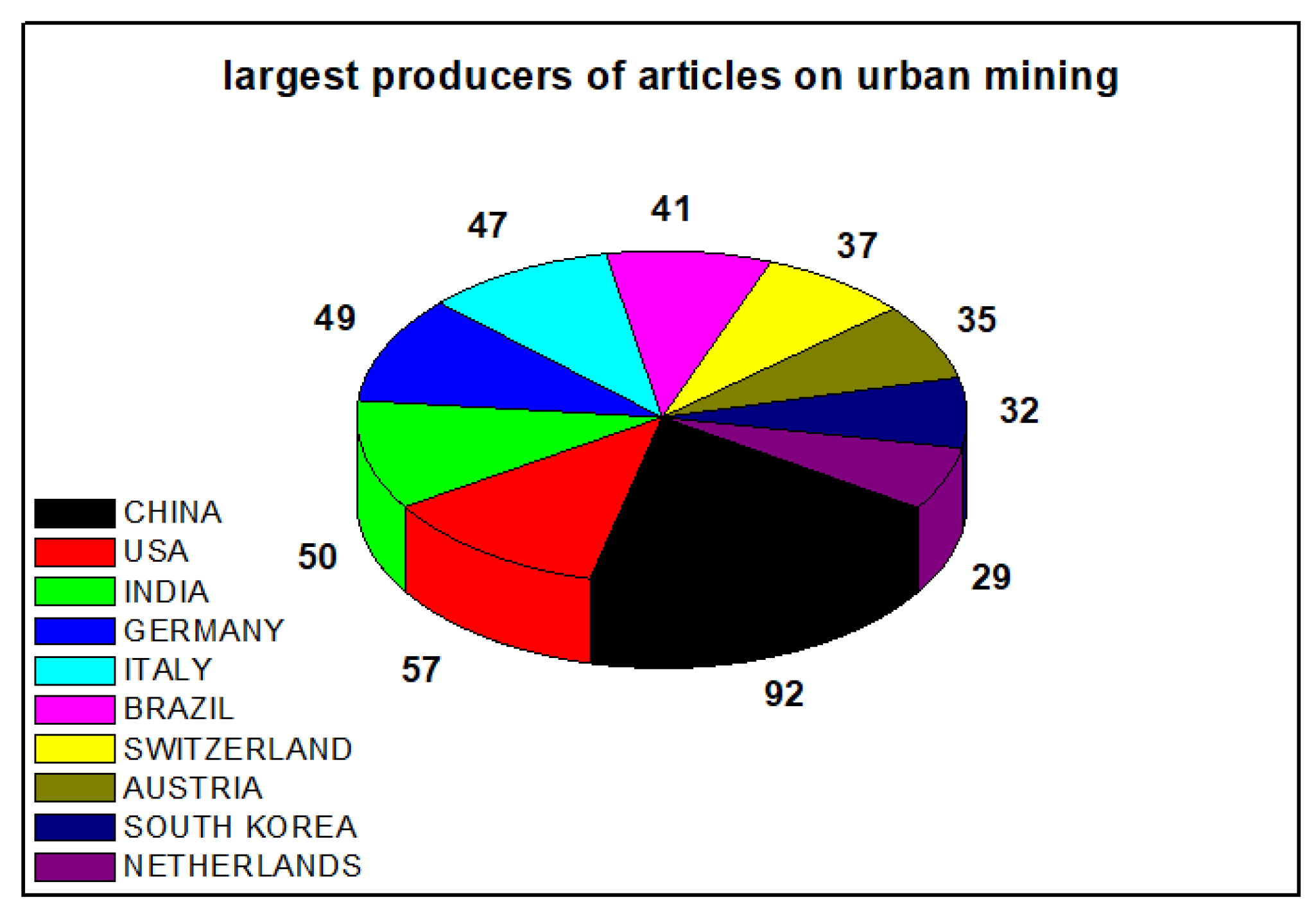 Preprints 156834 g002