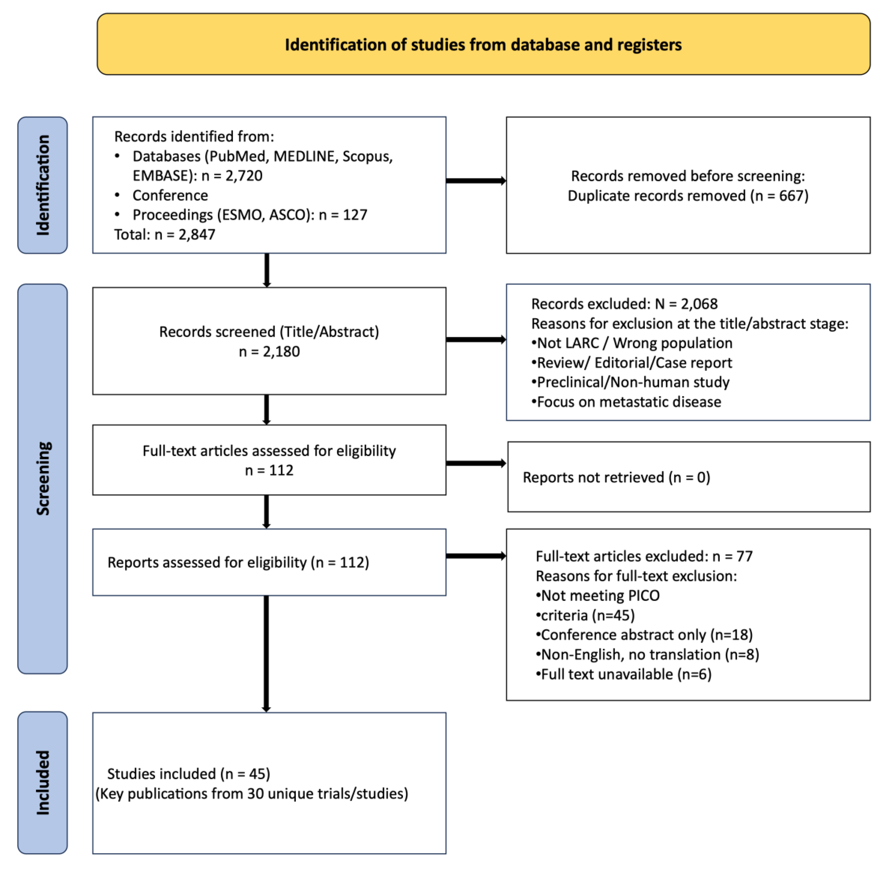 Preprints 207864 g001