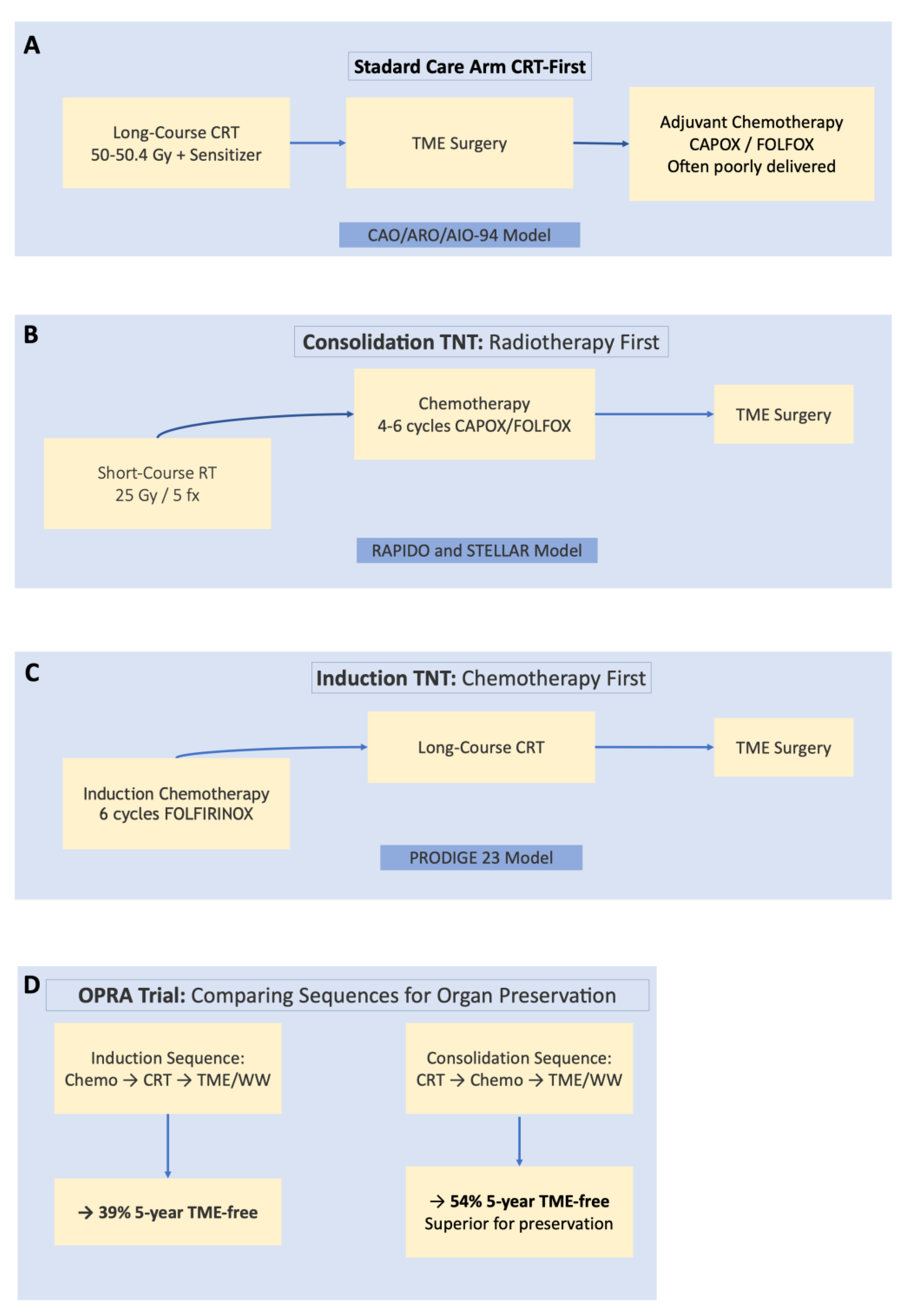 Preprints 207864 g002