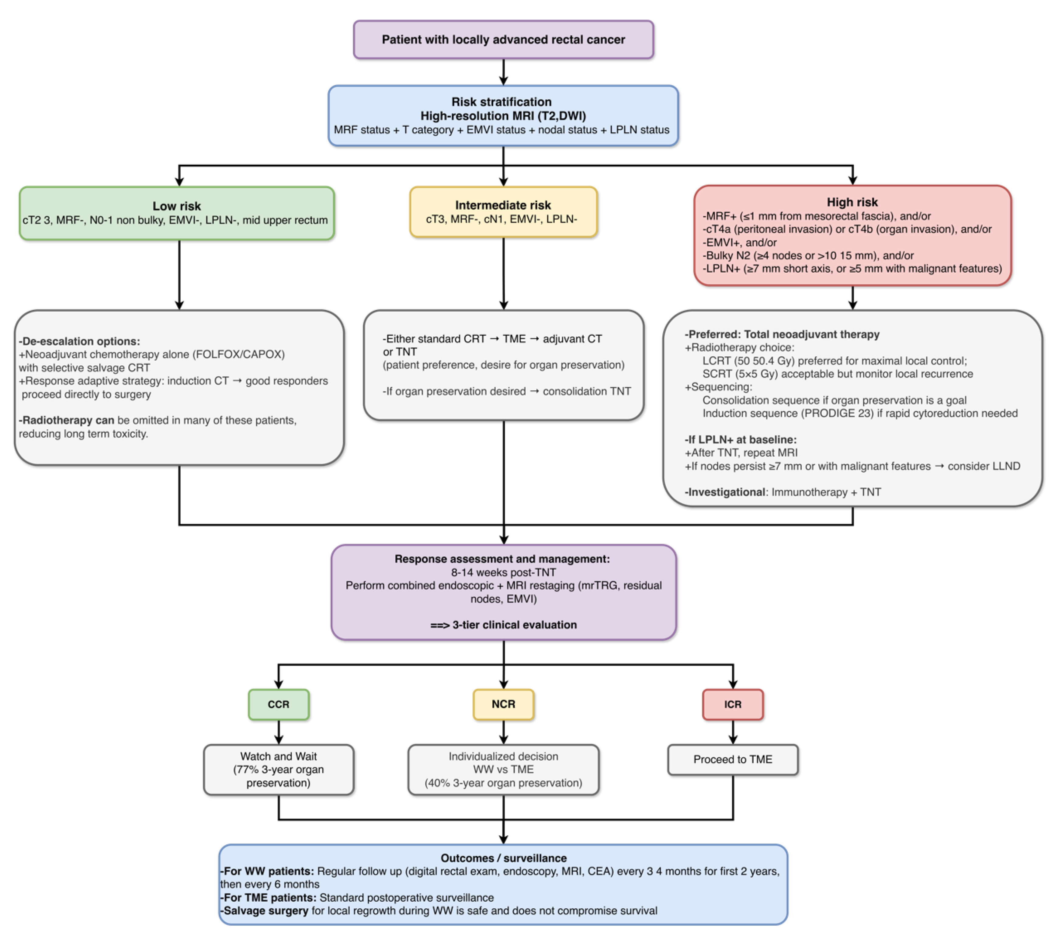 Preprints 207864 g003