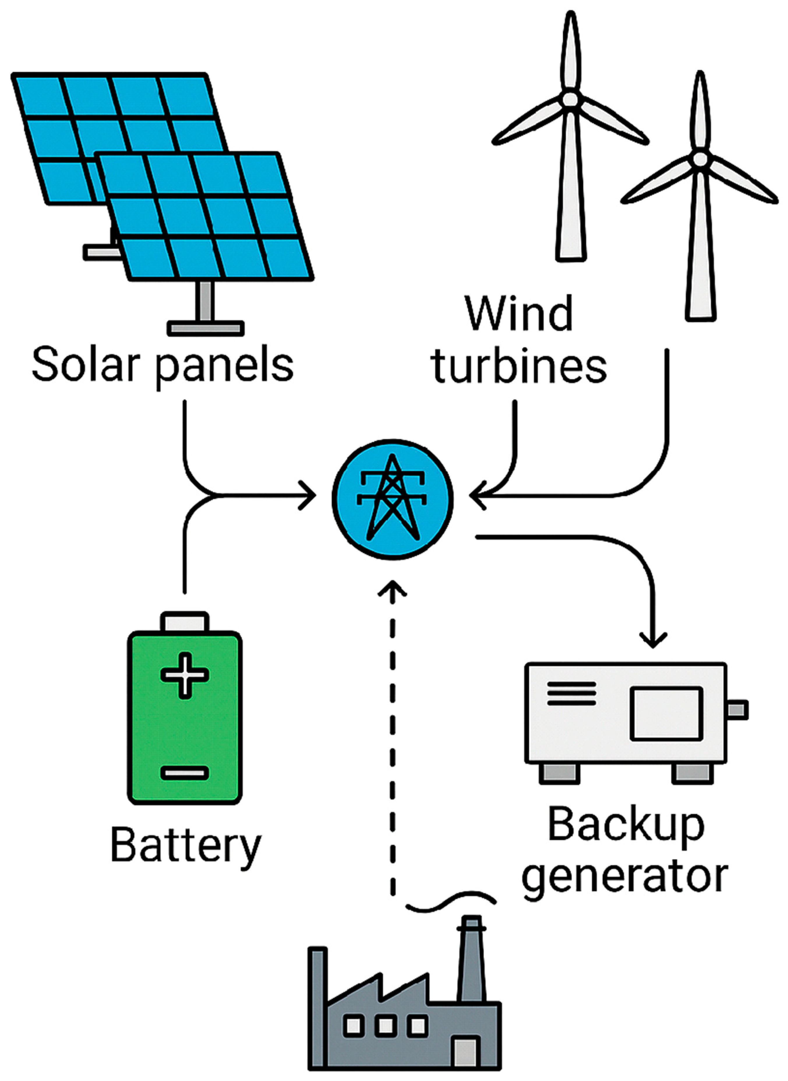 Preprints 172039 g001
