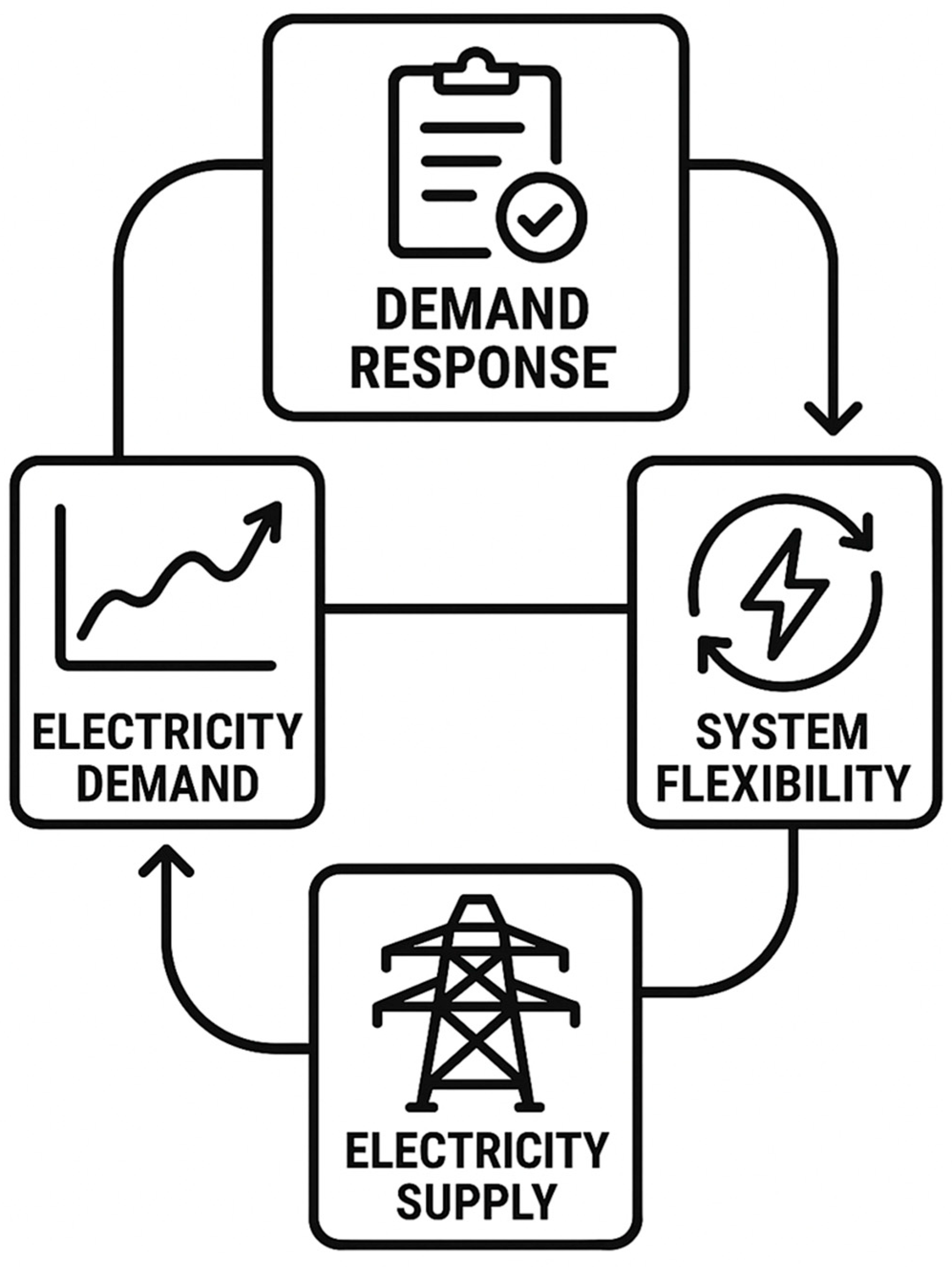 Preprints 172039 g002