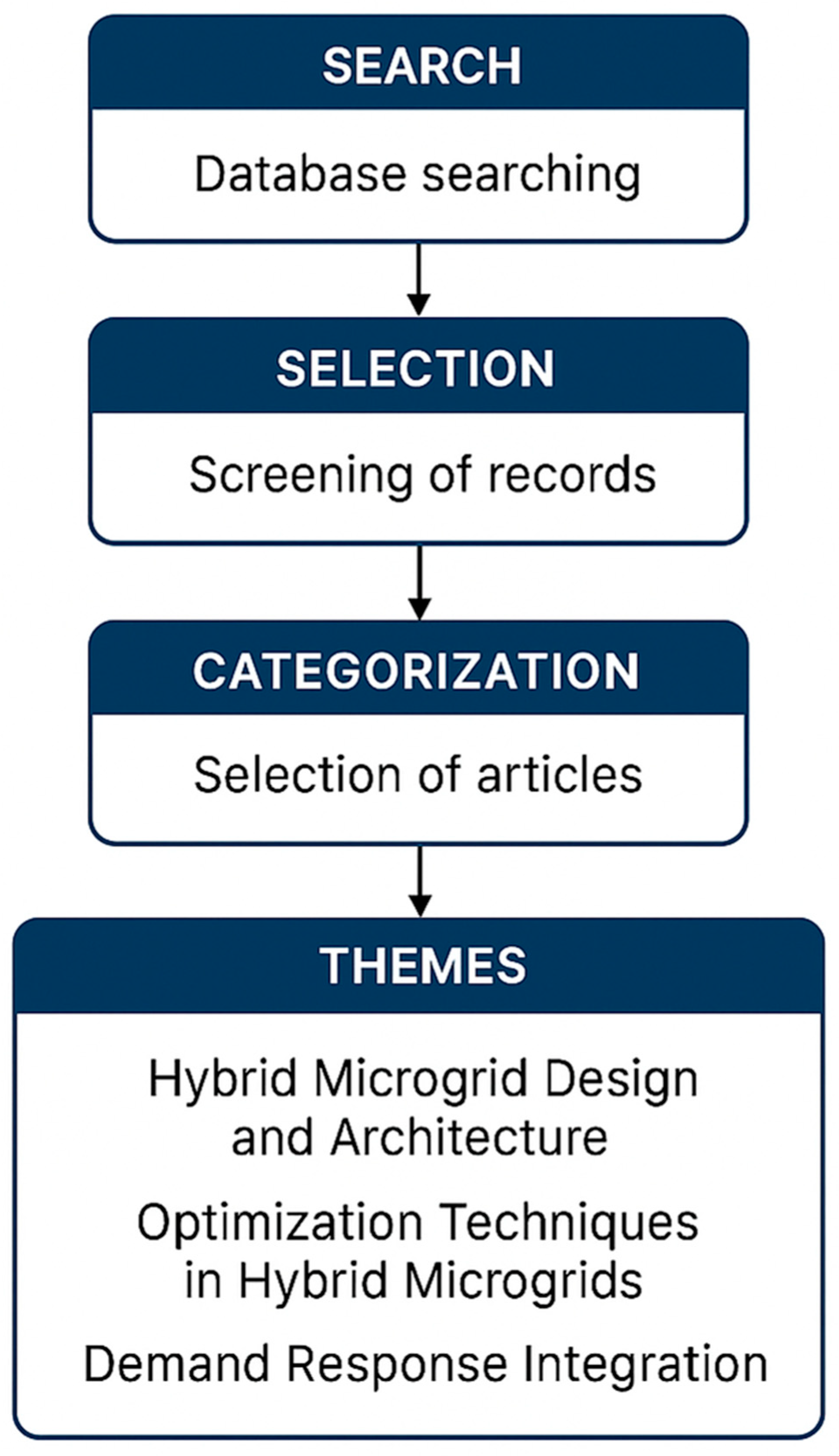 Preprints 172039 g003