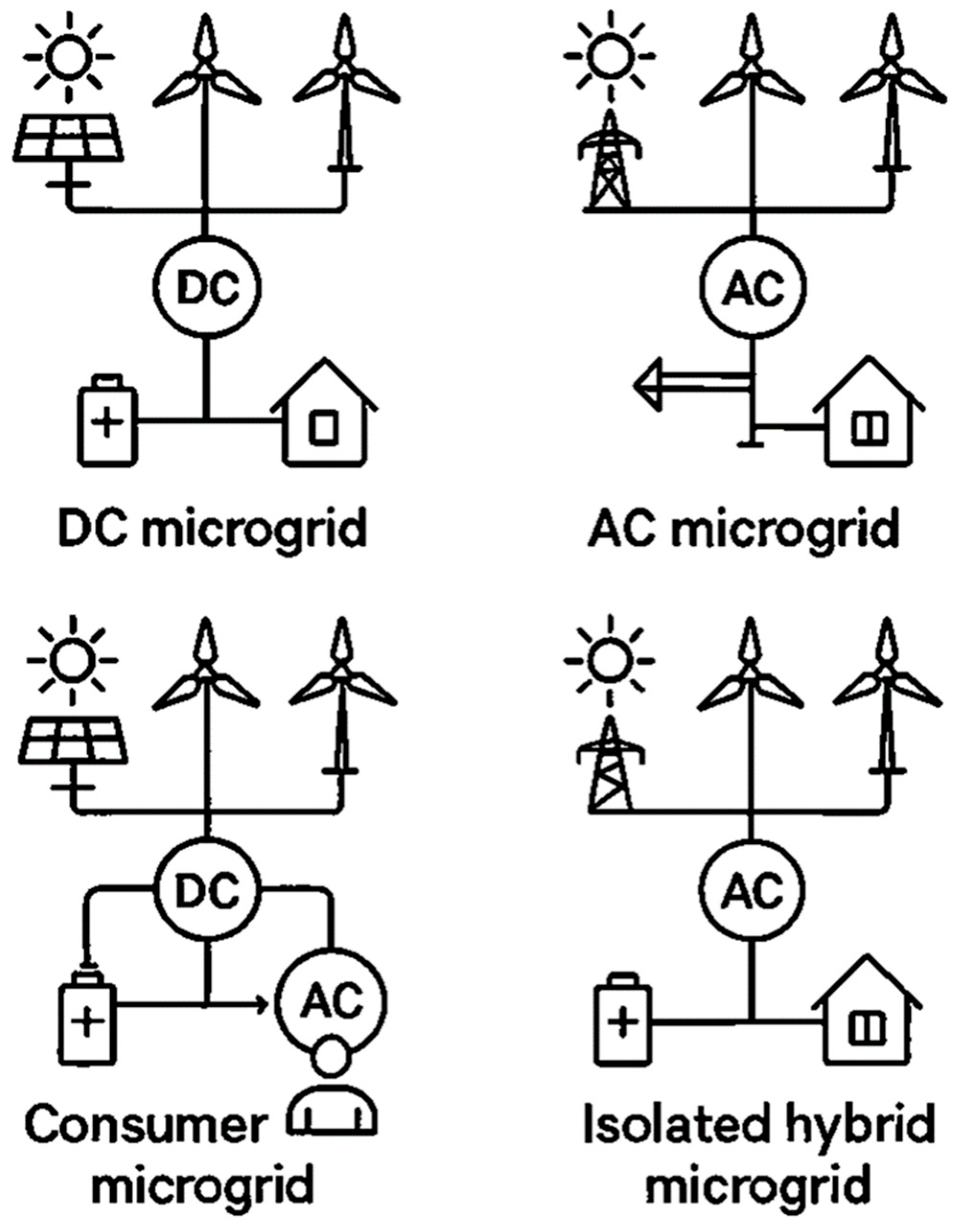 Preprints 172039 g005