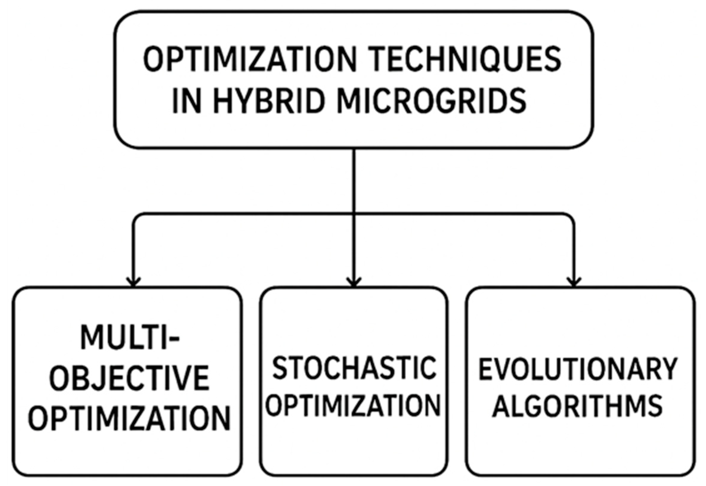 Preprints 172039 g006