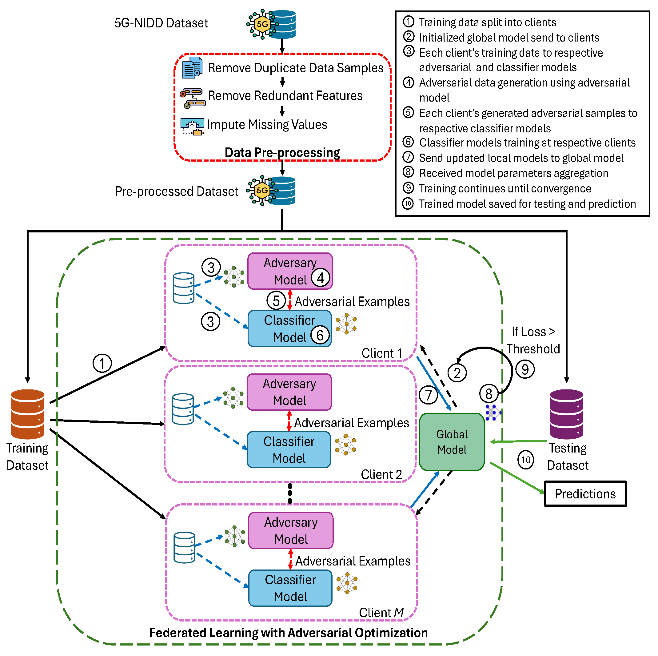 Preprints 170790 g001