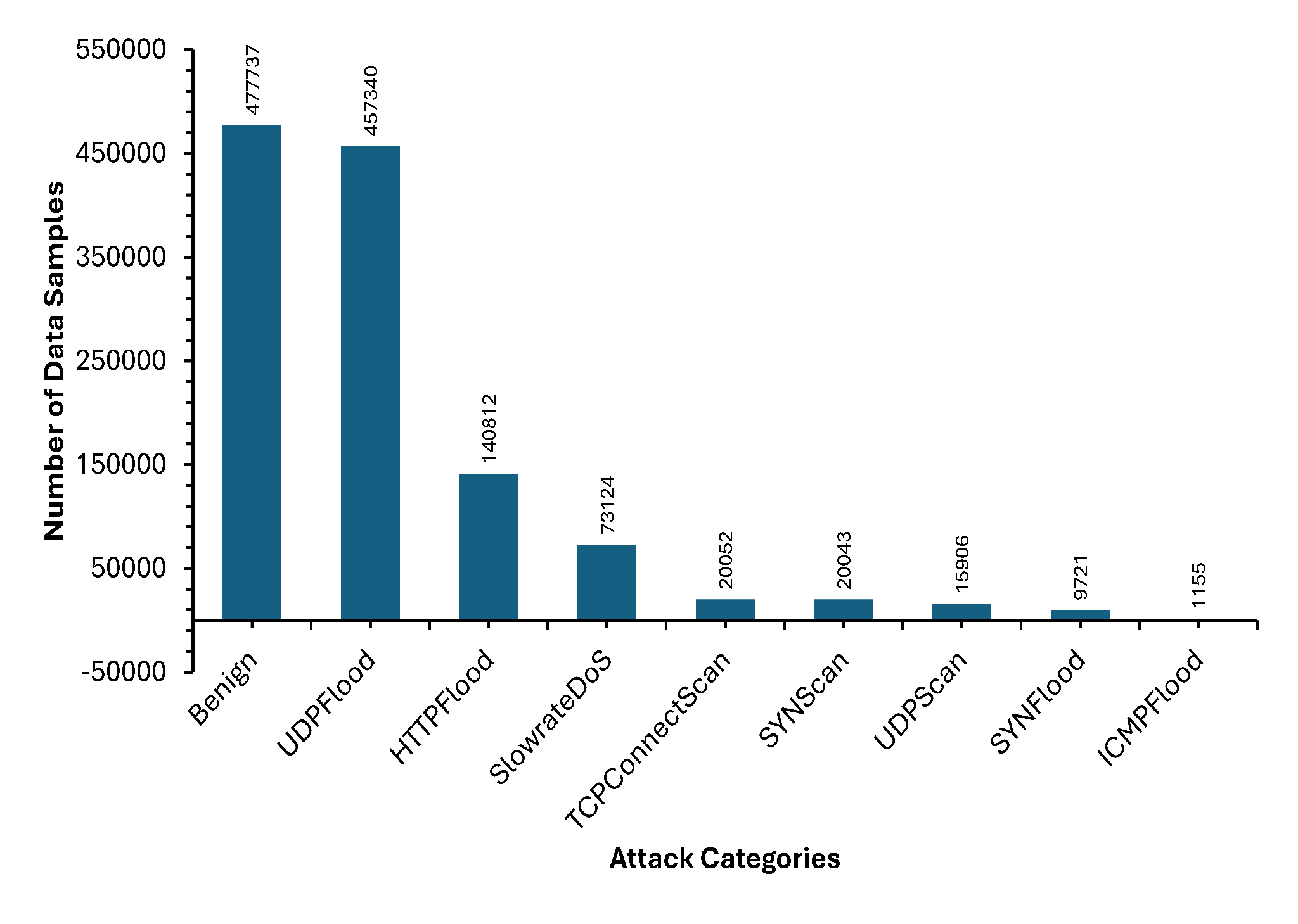 Preprints 170790 g002