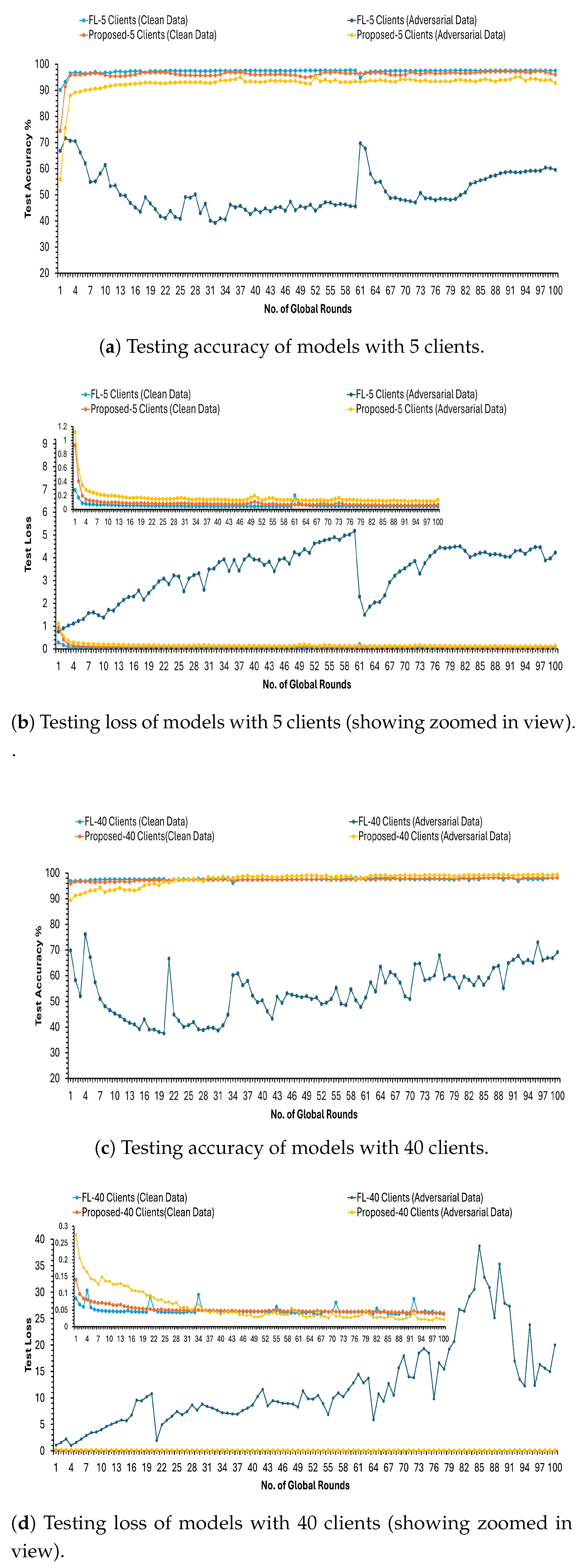 Preprints 170790 g003