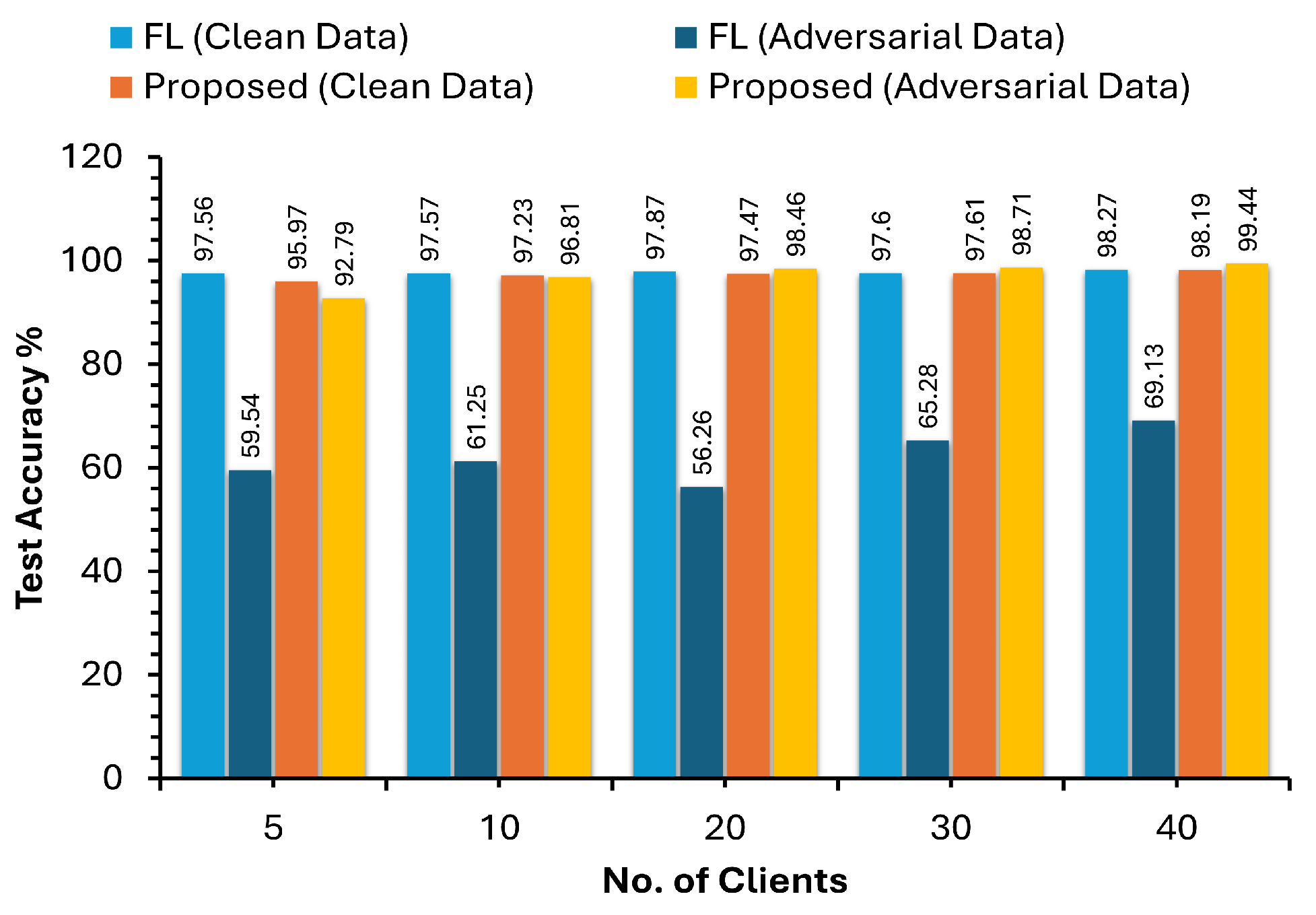 Preprints 170790 g004