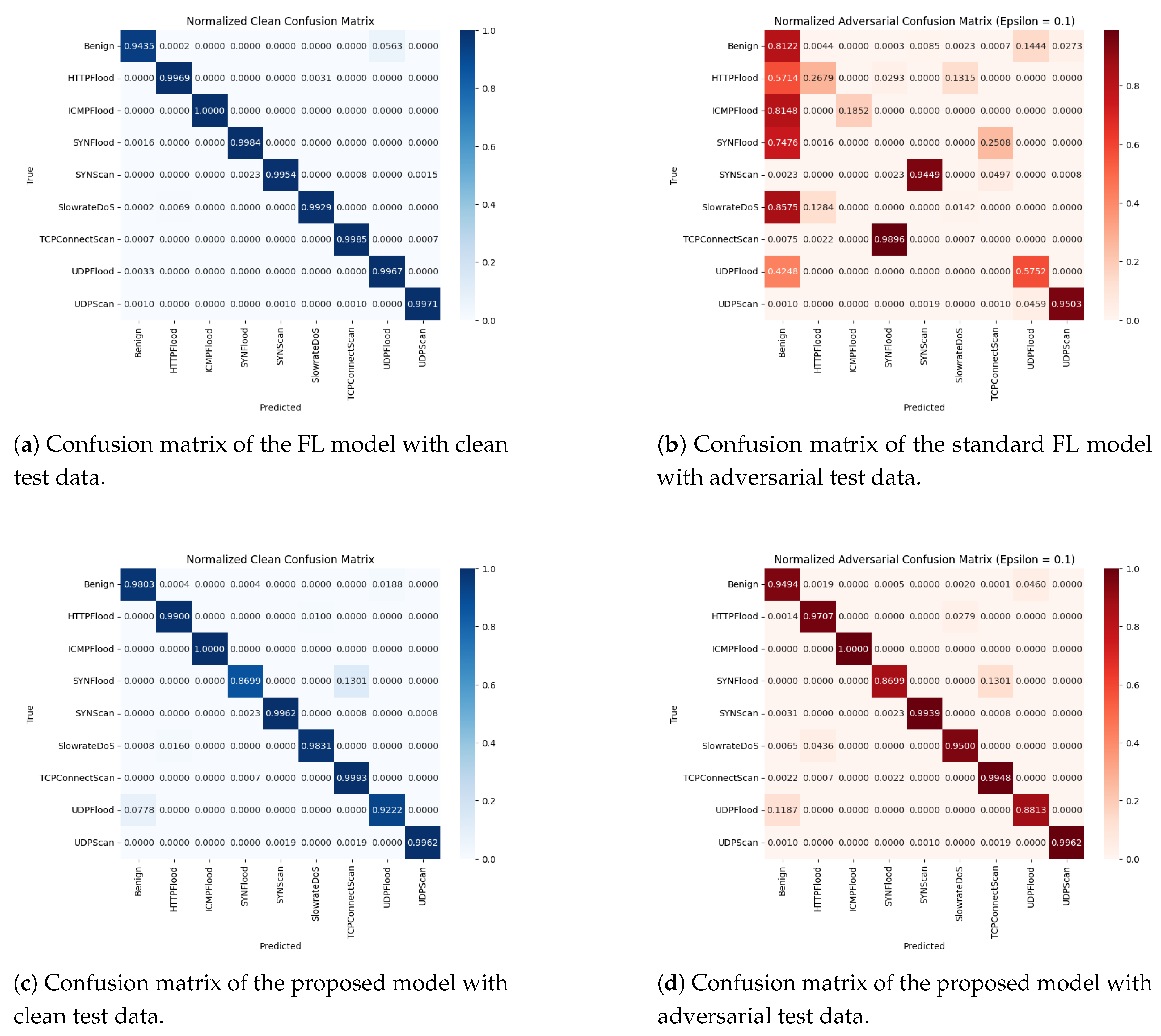 Preprints 170790 g005
