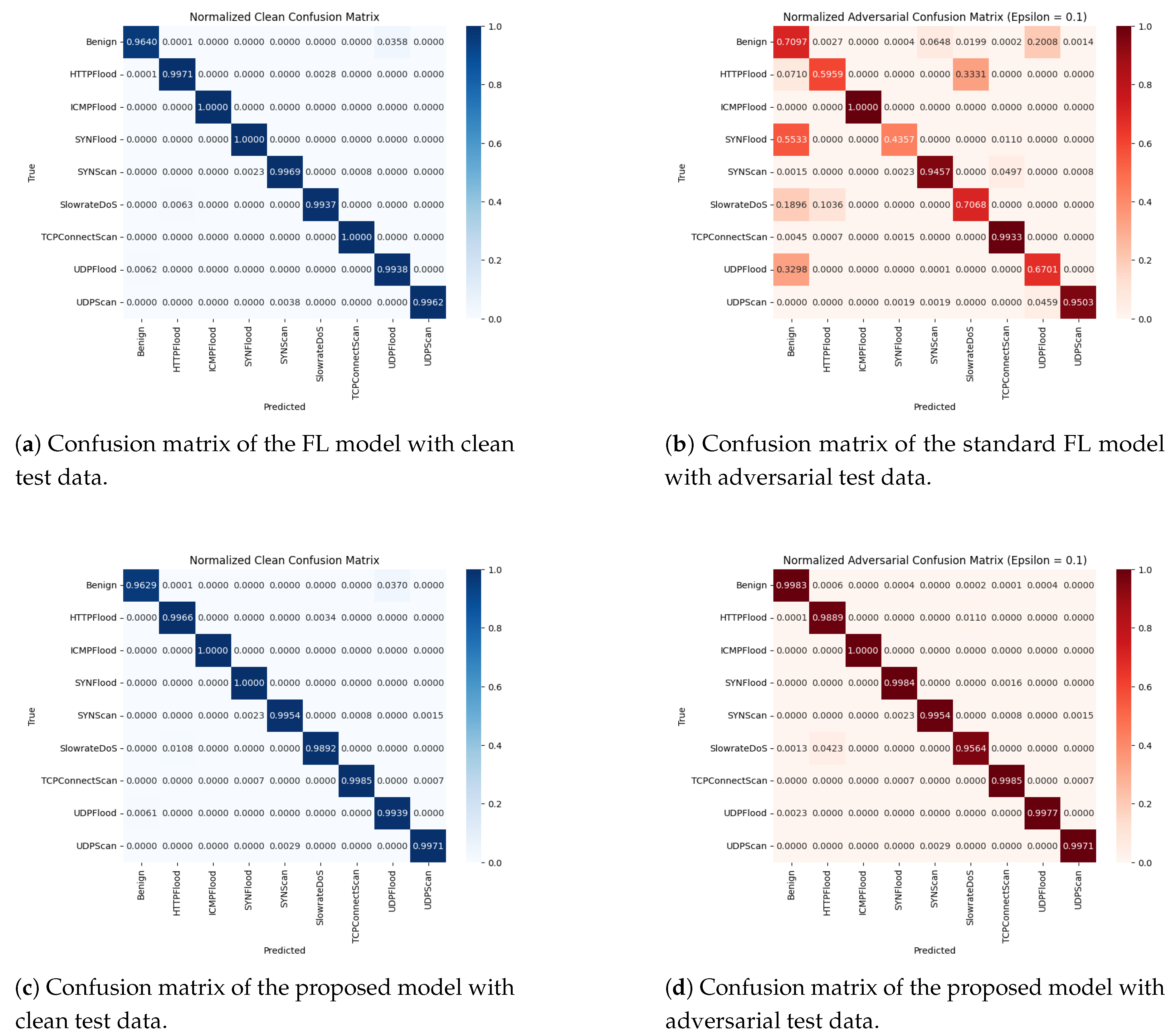 Preprints 170790 g006