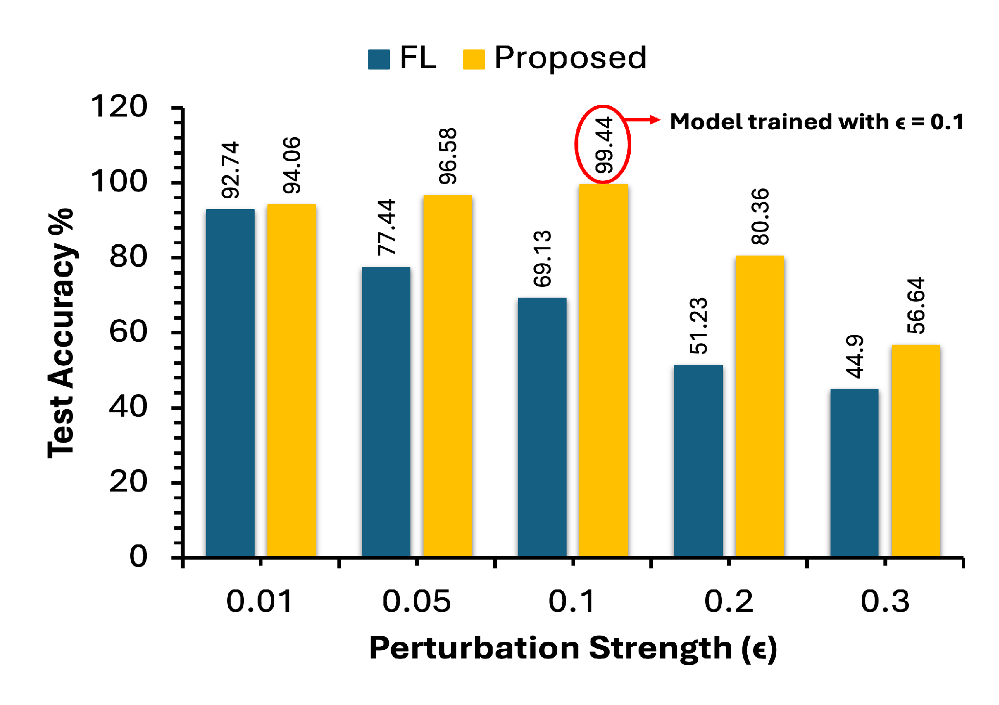 Preprints 170790 g007