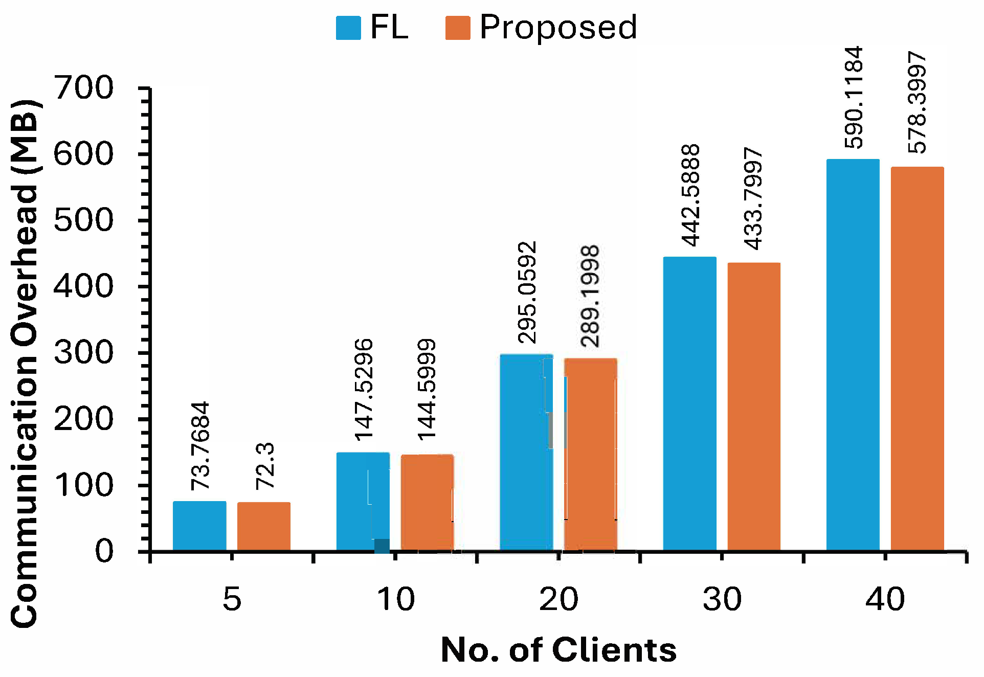 Preprints 170790 g008