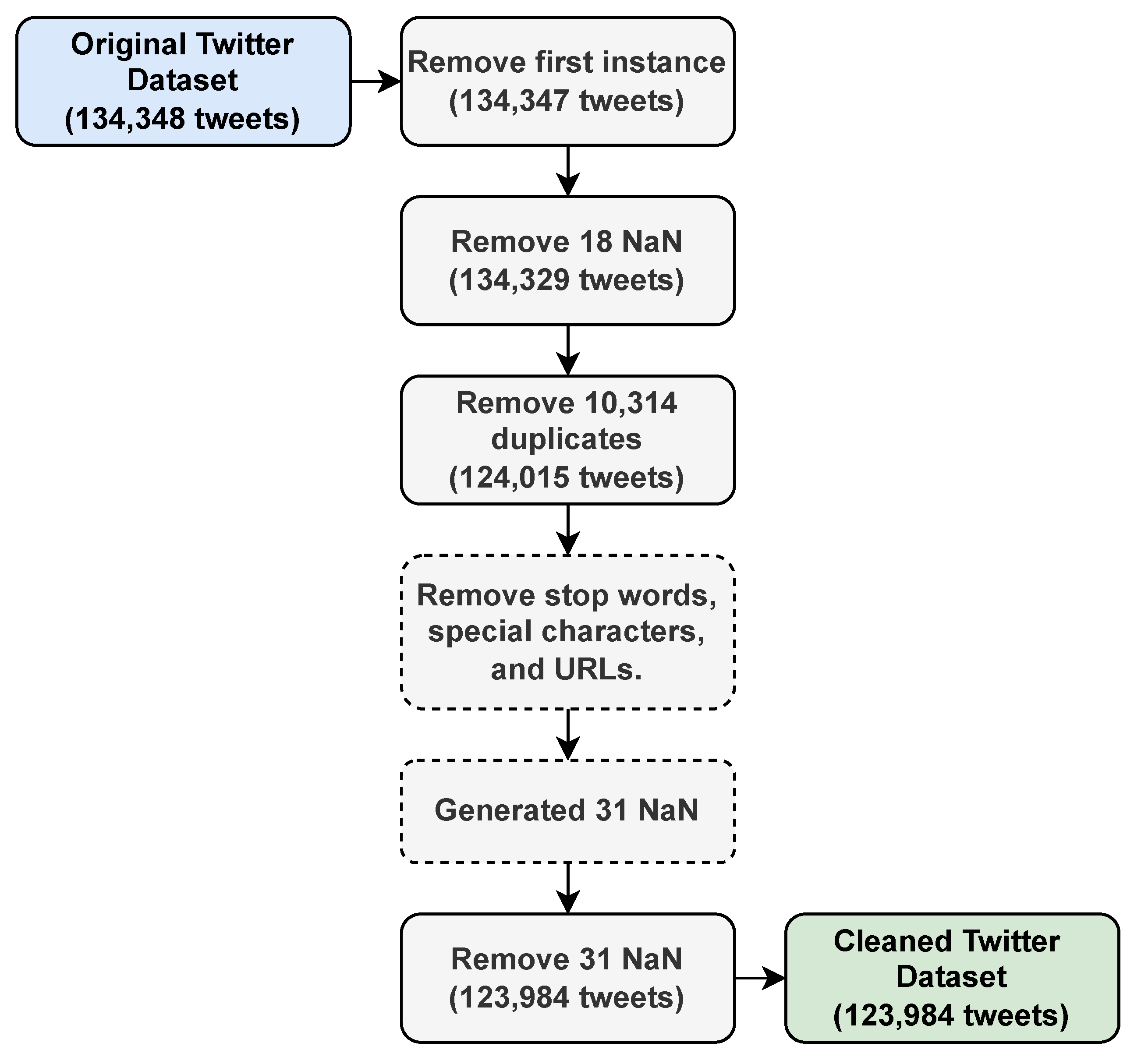 Preprints 150194 g001