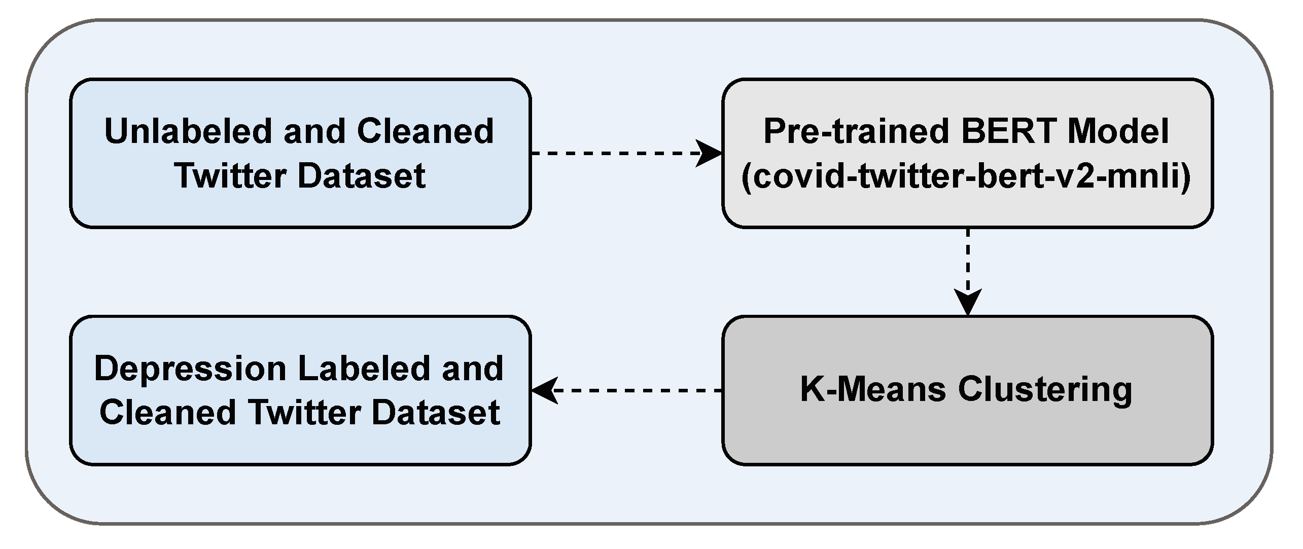 Preprints 150194 g002