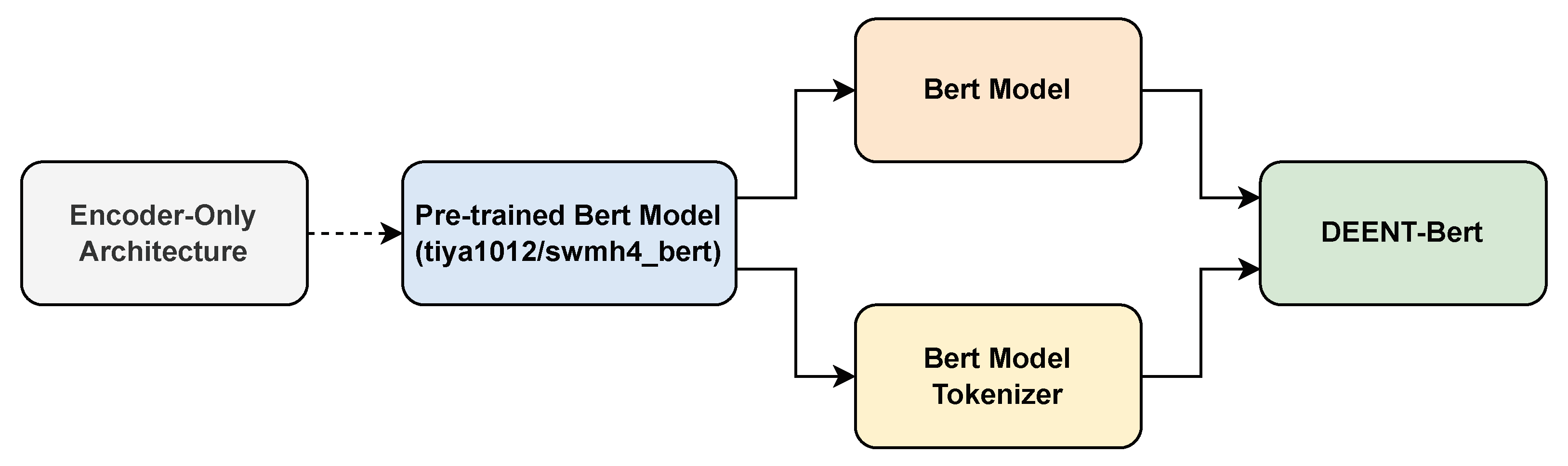 Preprints 150194 g004