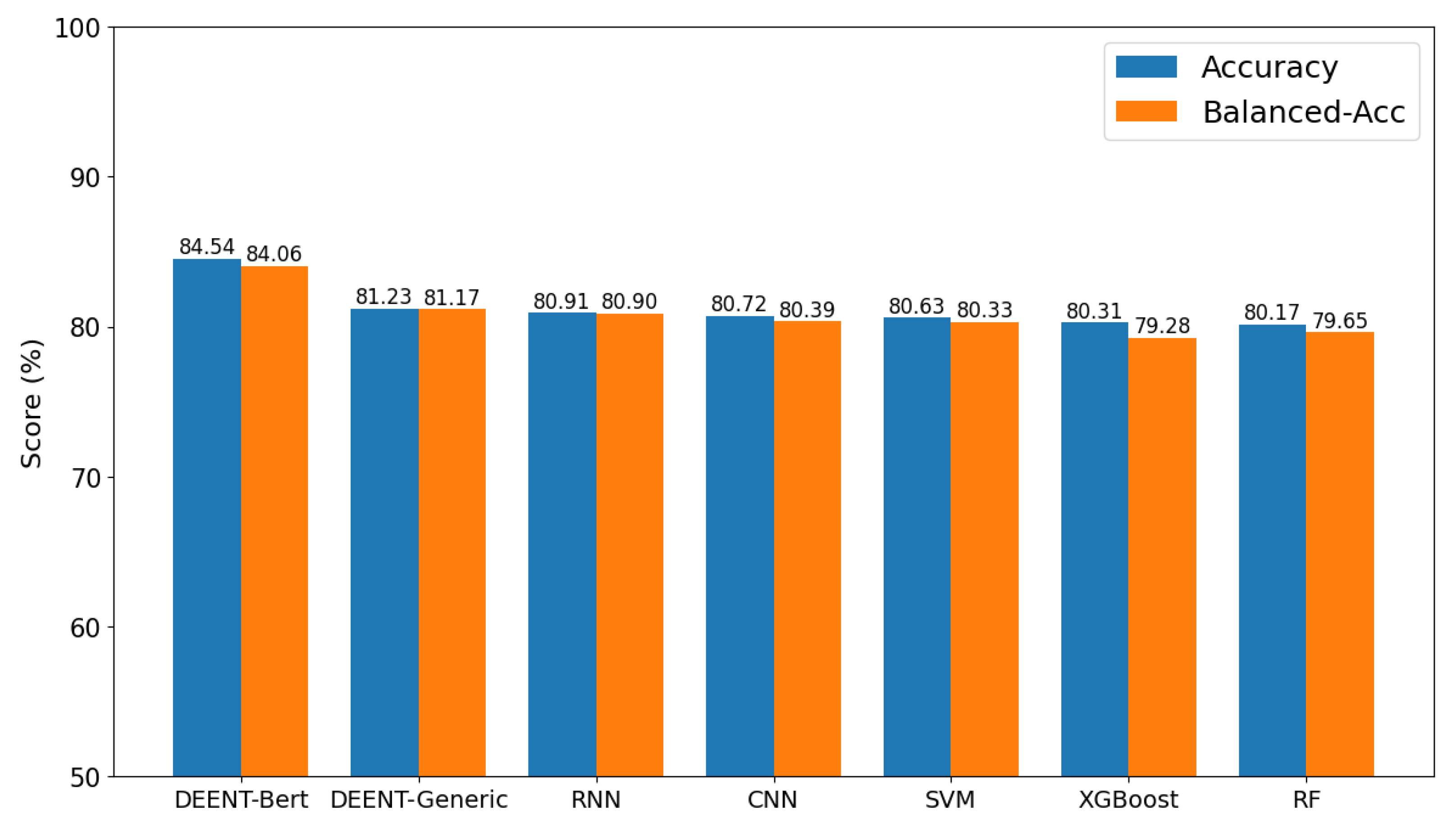 Preprints 150194 g005