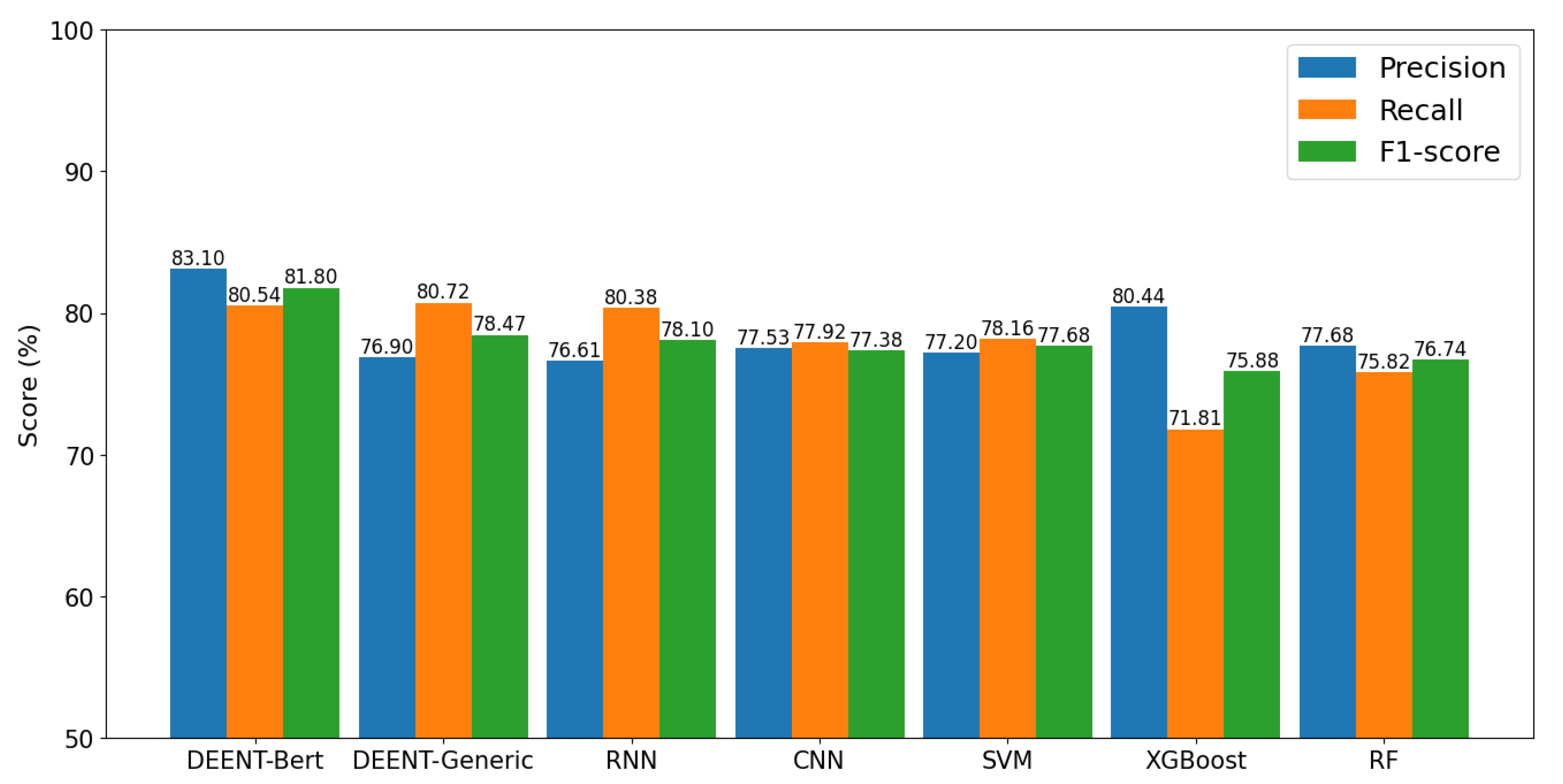 Preprints 150194 g006