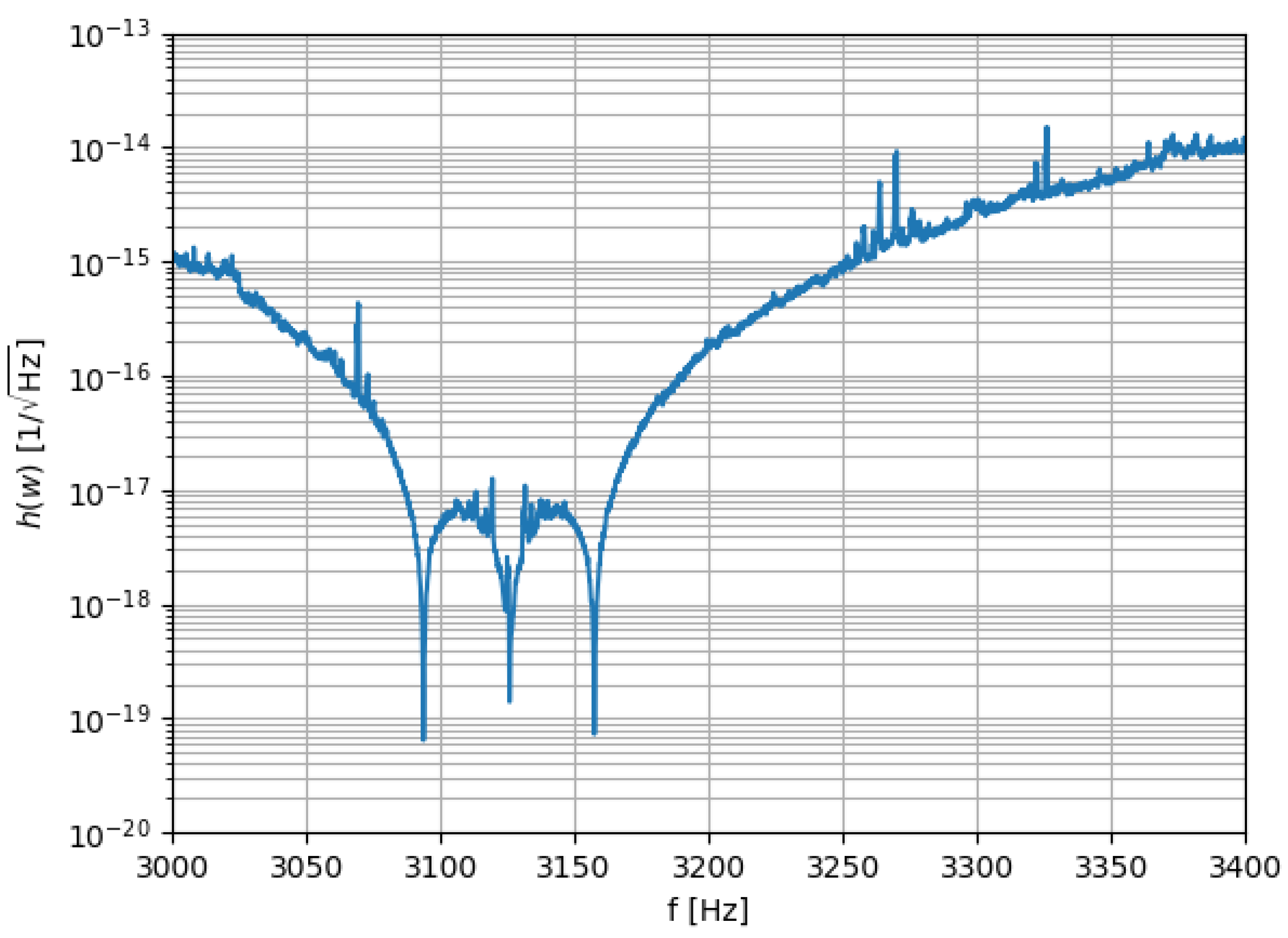 Preprints 171172 g002