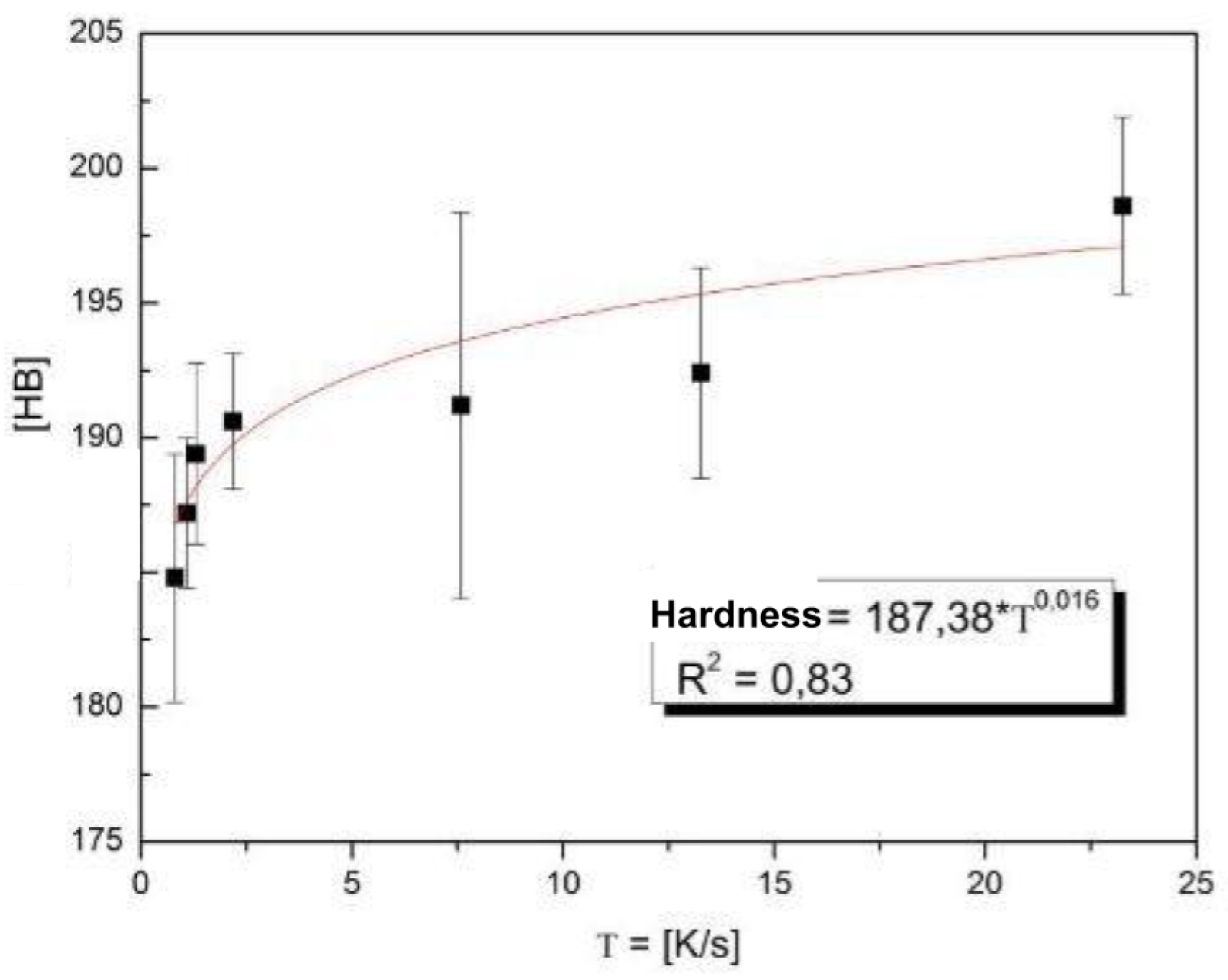 Preprints 171172 g008
