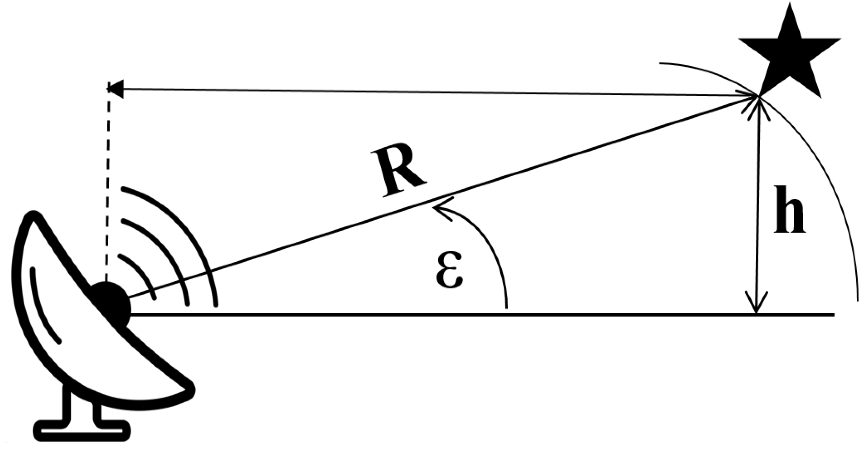 Preprints 75902 g003