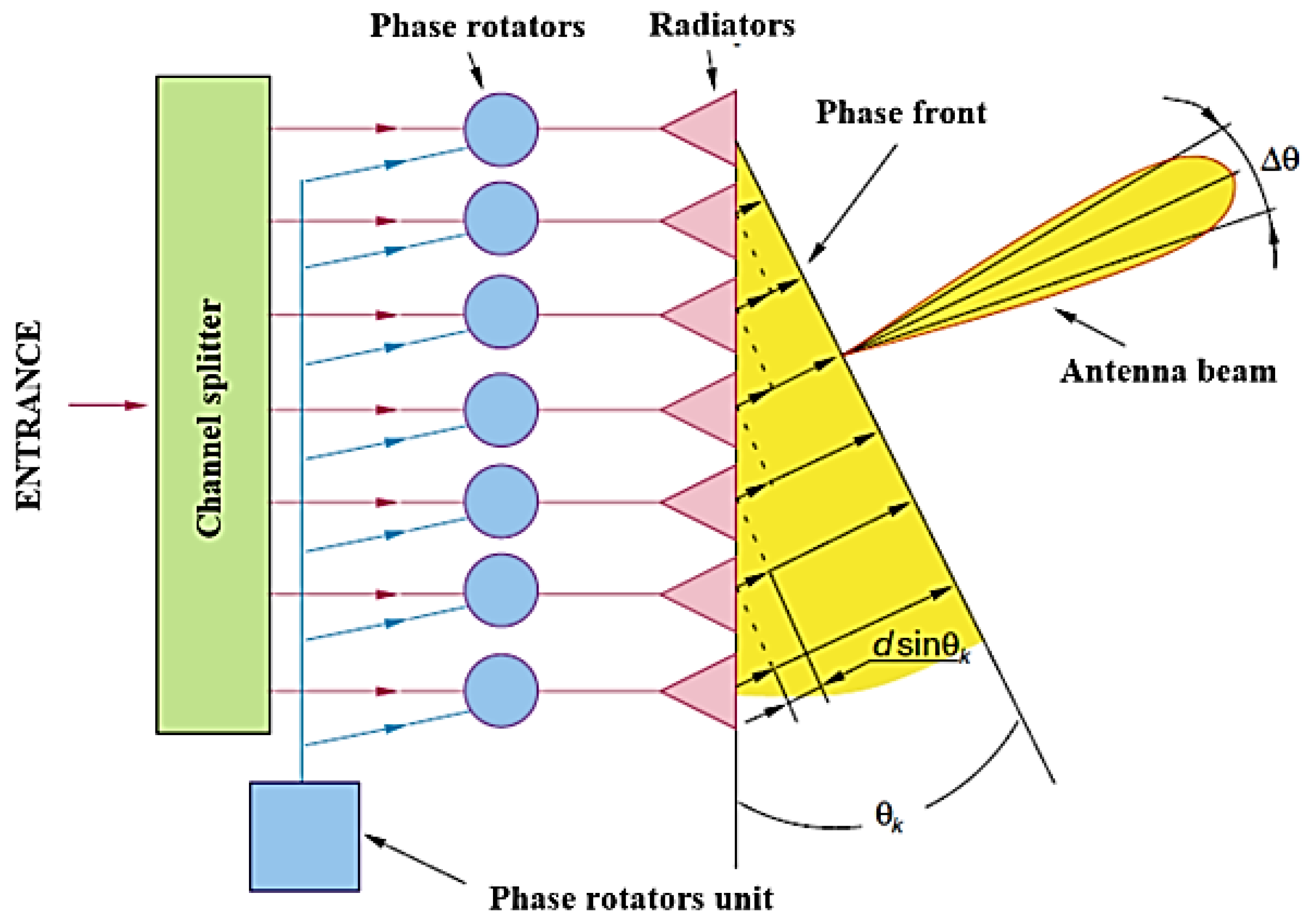 Preprints 75902 g005