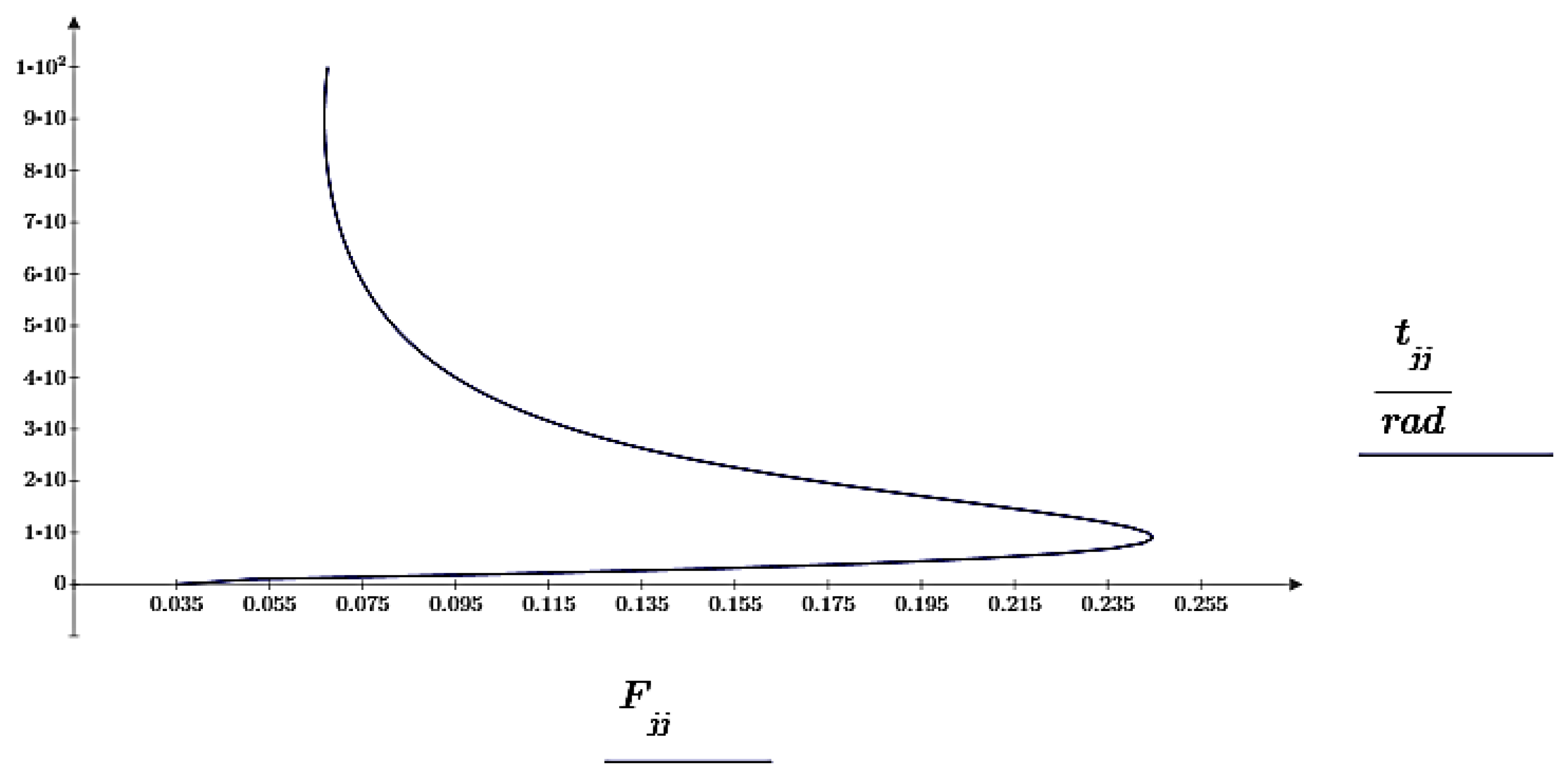 Preprints 75902 g008