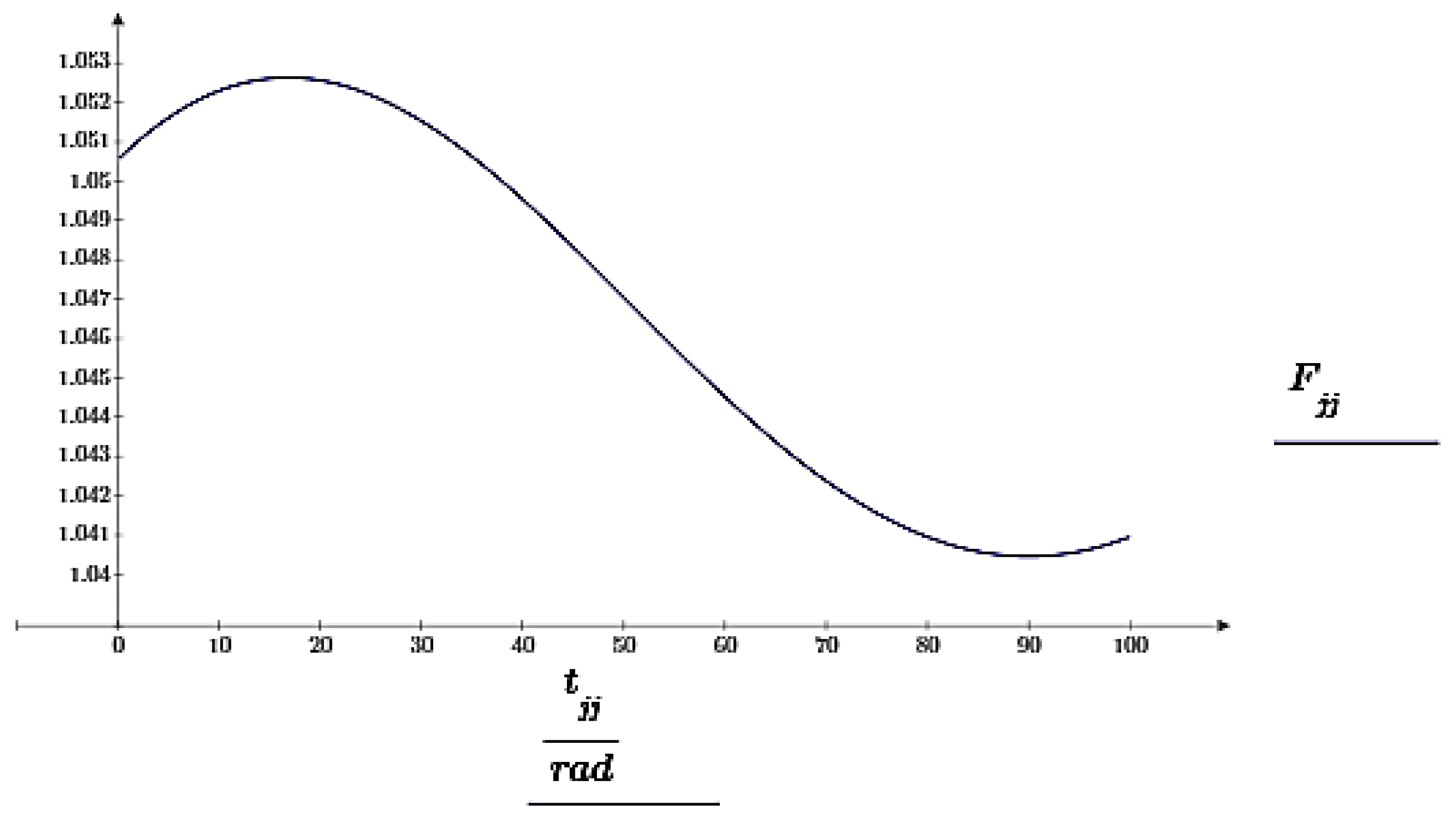 Preprints 75902 g011