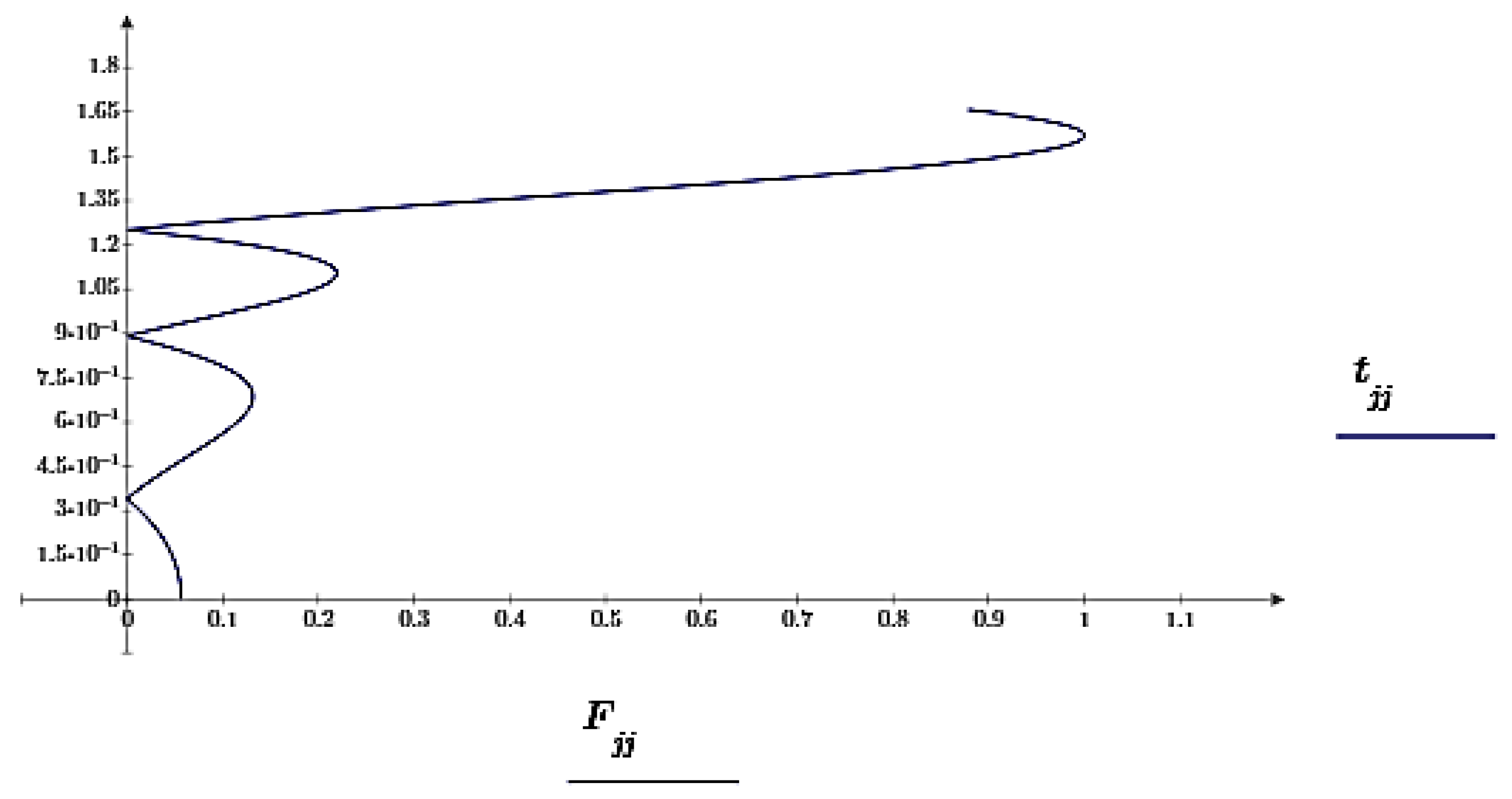 Preprints 75902 g013