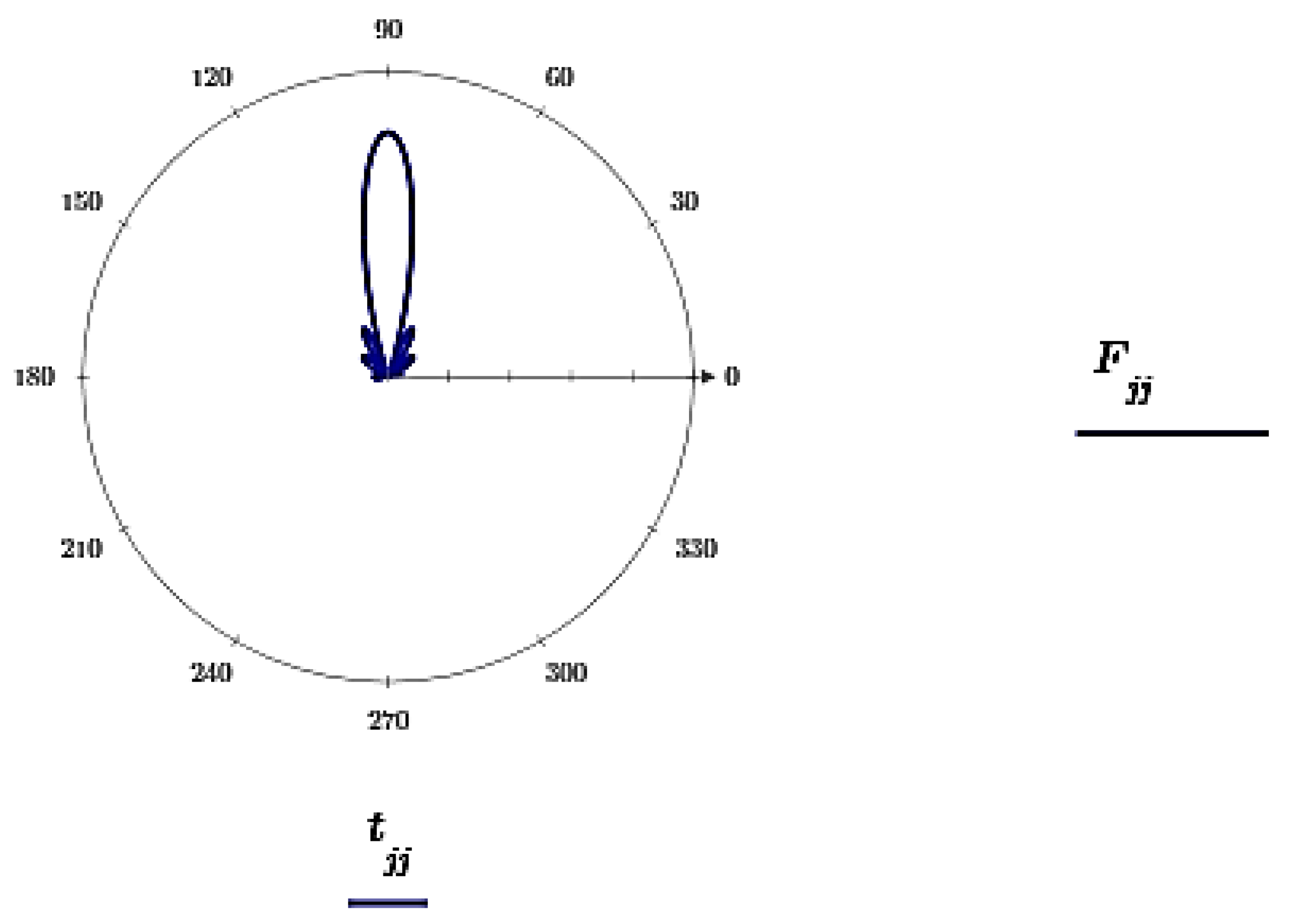 Preprints 75902 g014