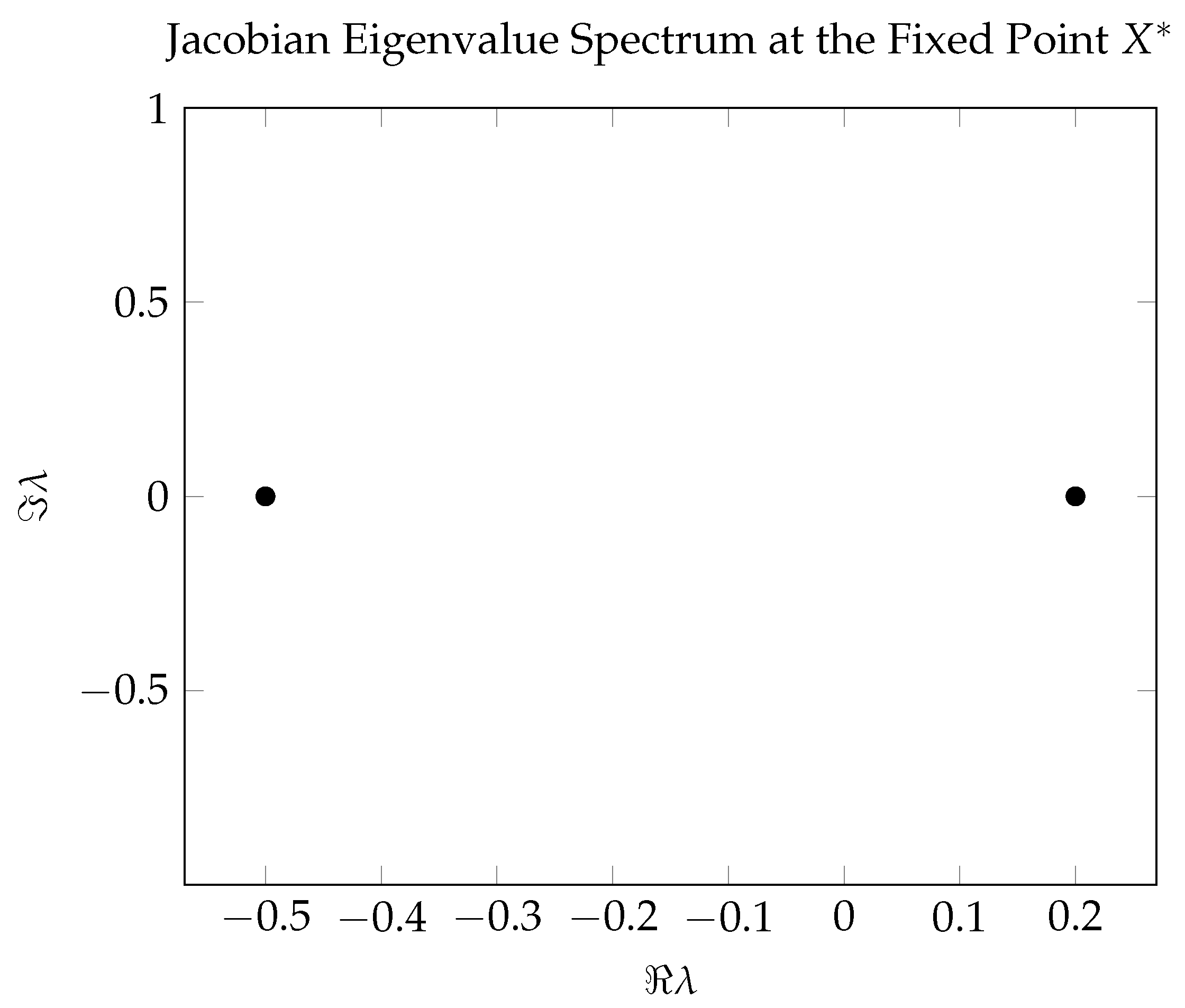 Preprints 158272 g001