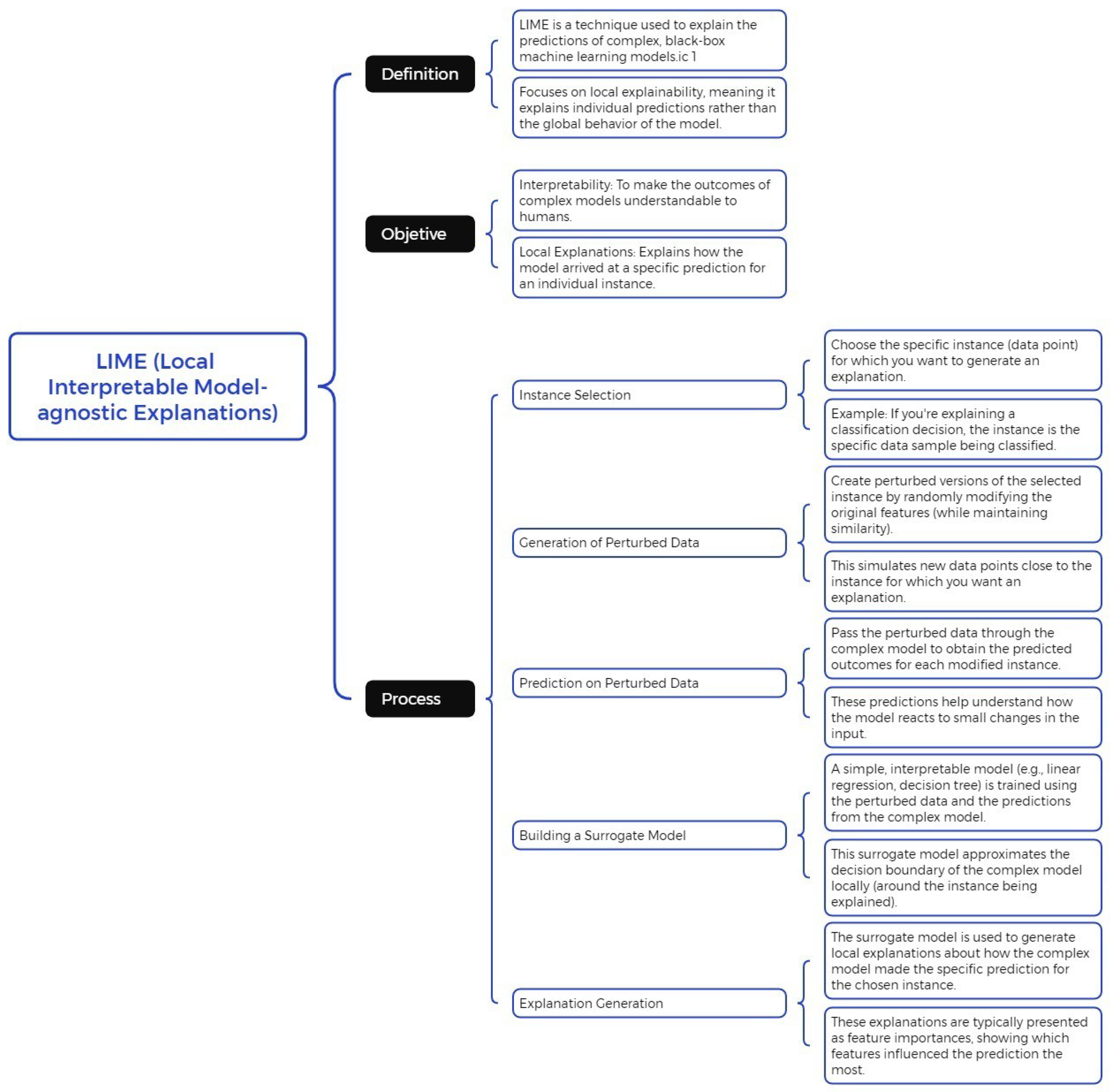 Preprints 152953 g001