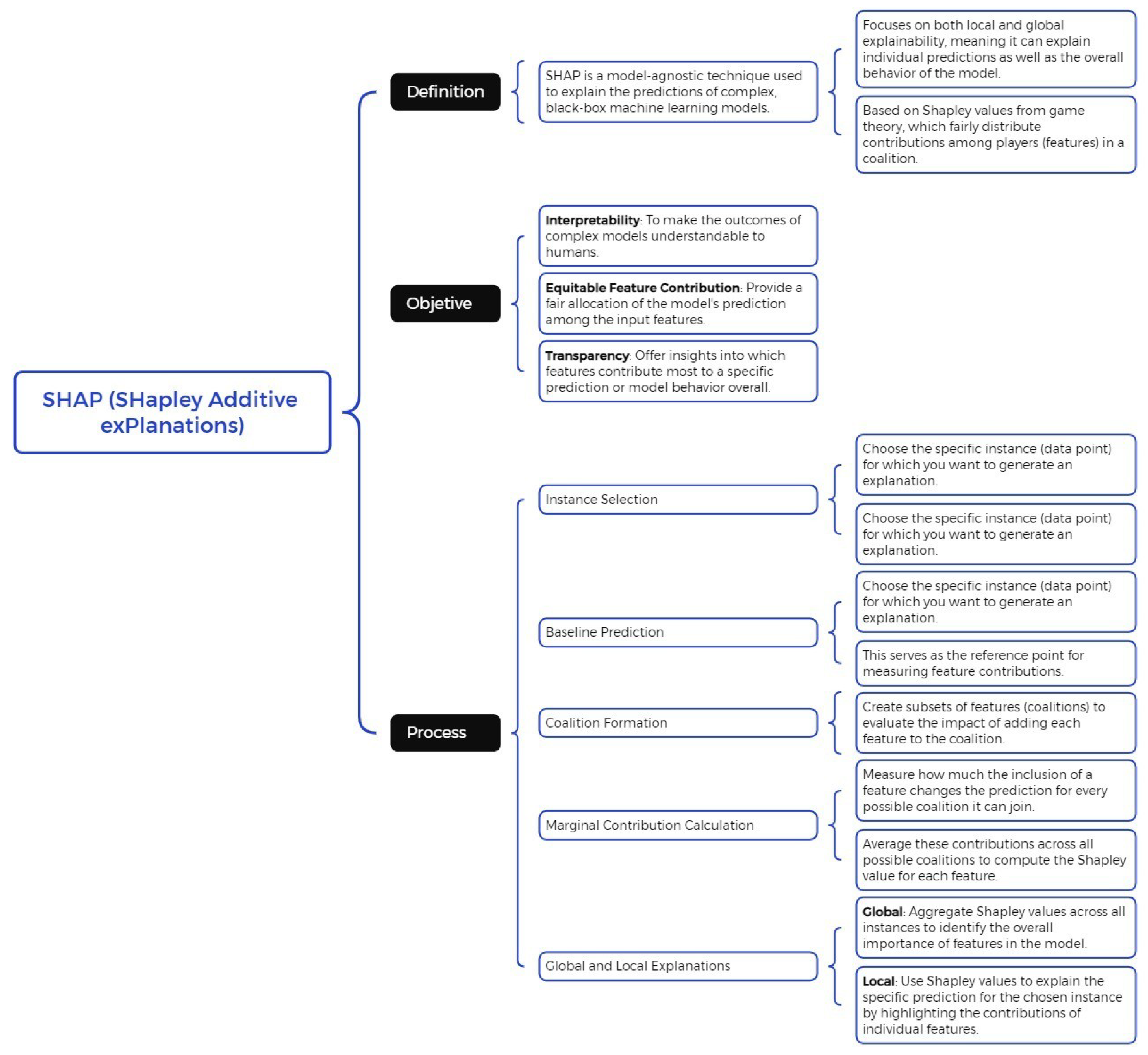 Preprints 152953 g002