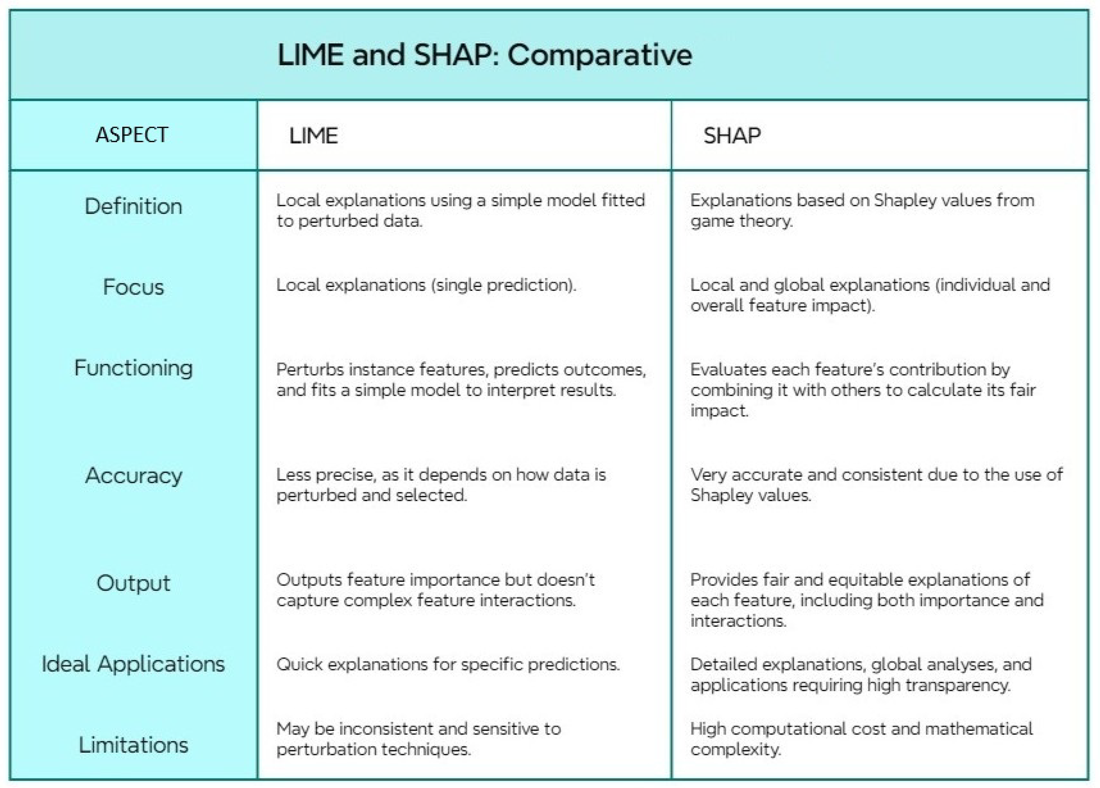 Preprints 152953 g003