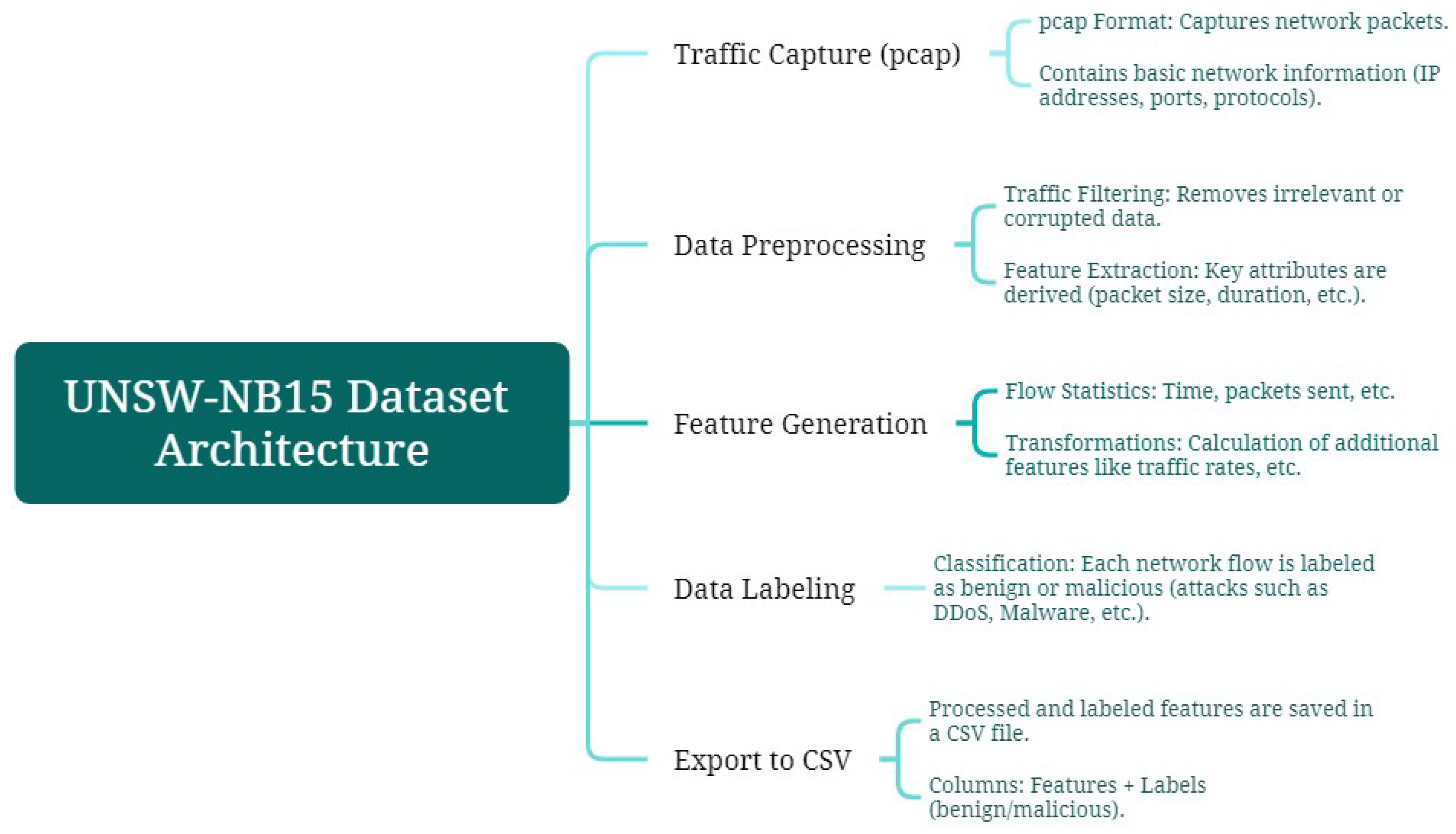 Preprints 152953 g004