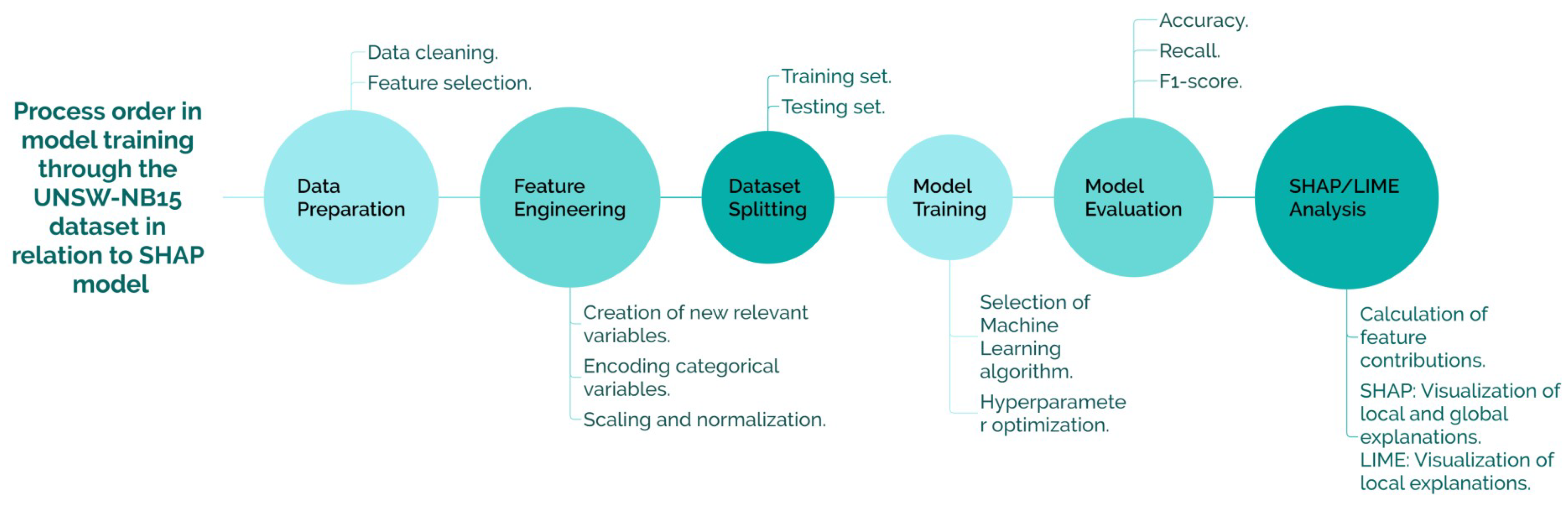 Preprints 152953 g005